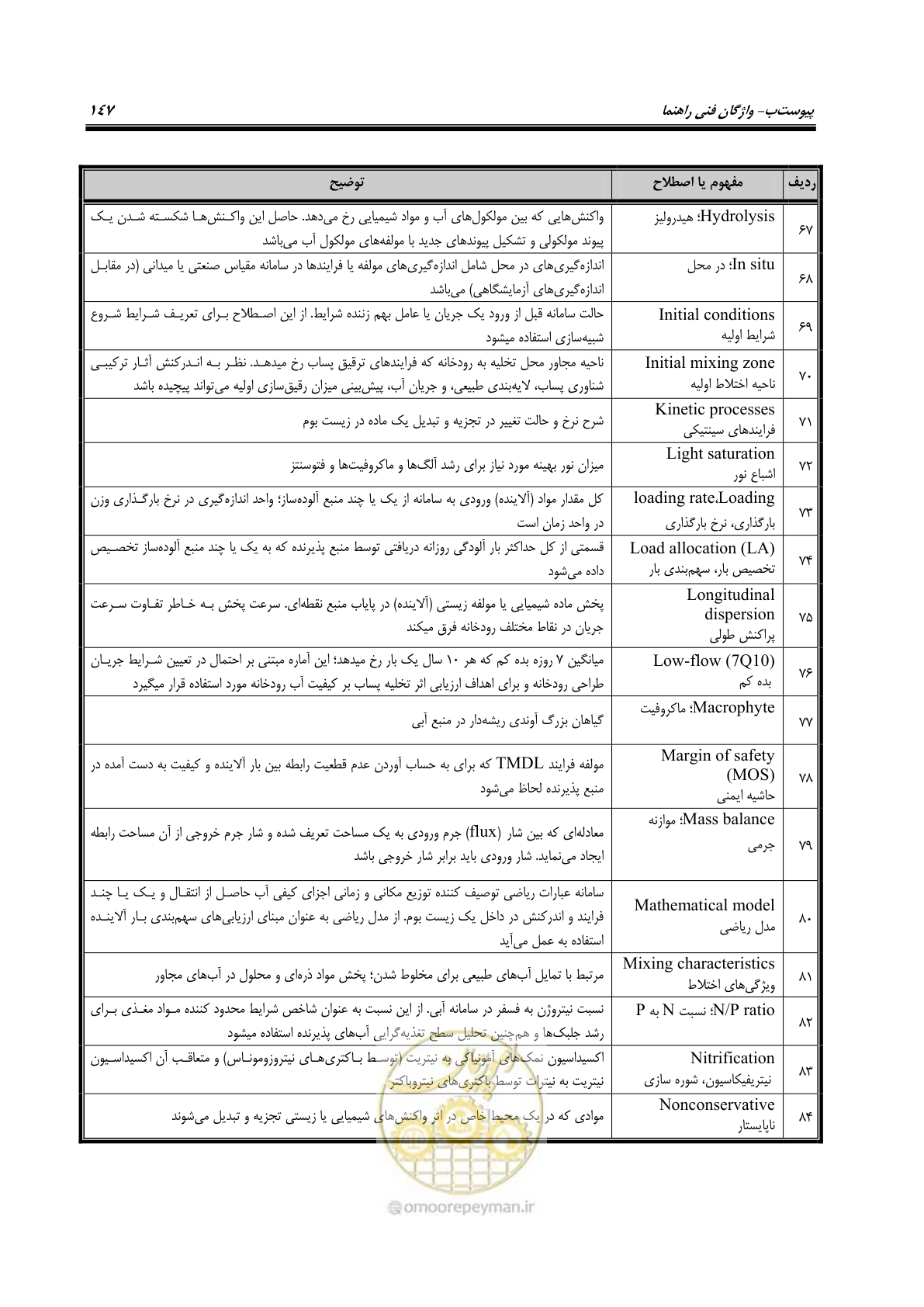 صفحه 159 از 168