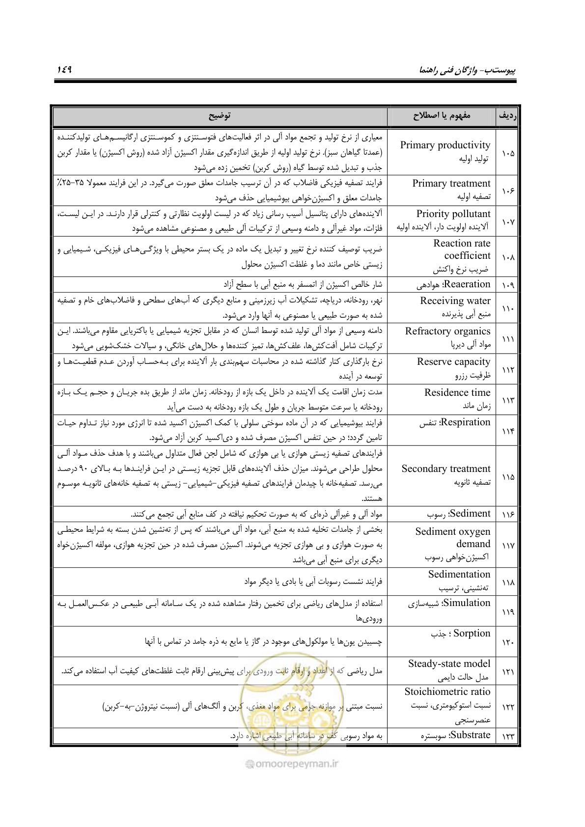 صفحه 161 از 168