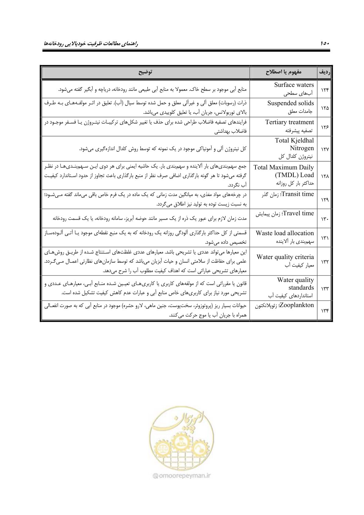 صفحه 162 از 168