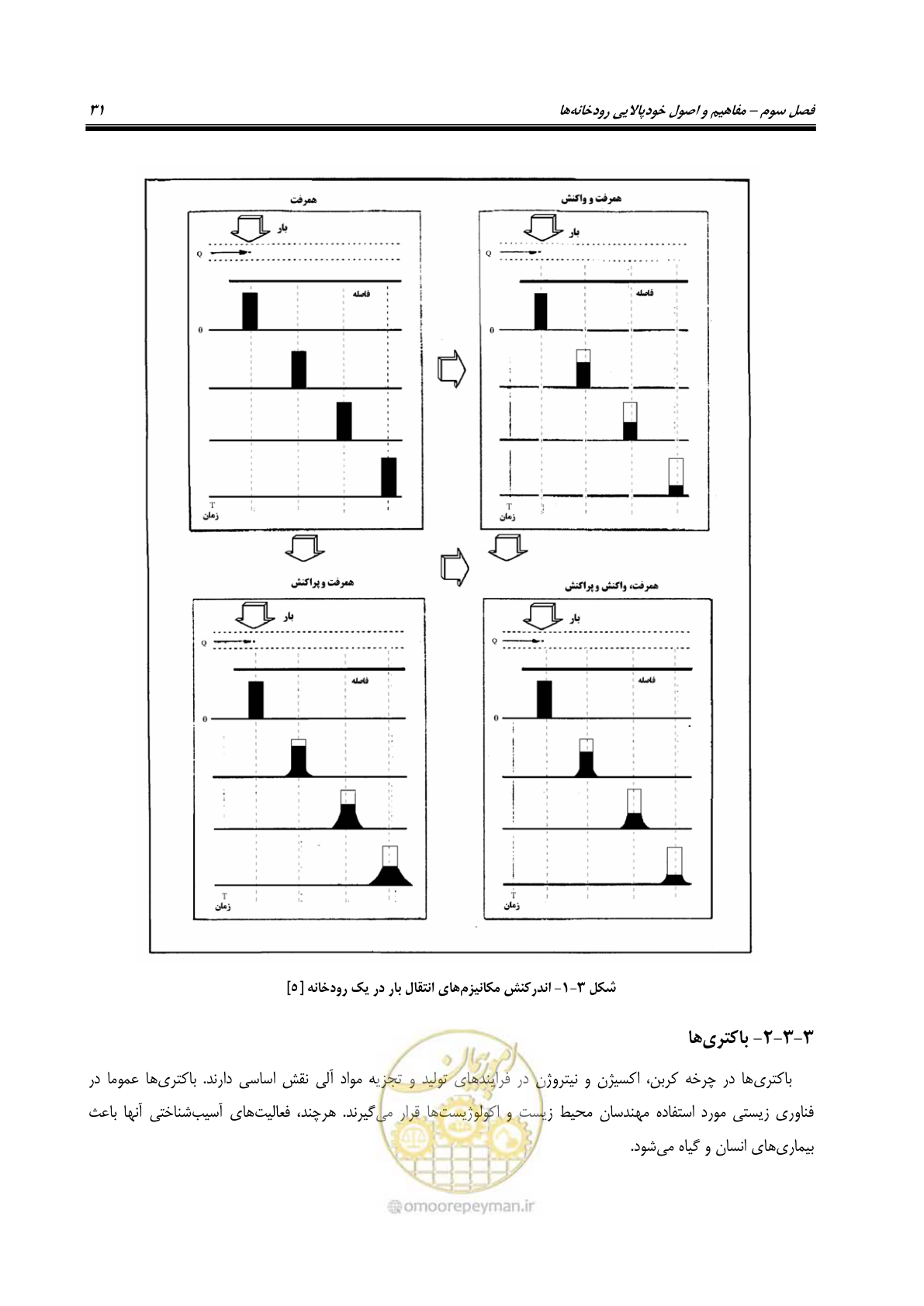 صفحه 43 از 168