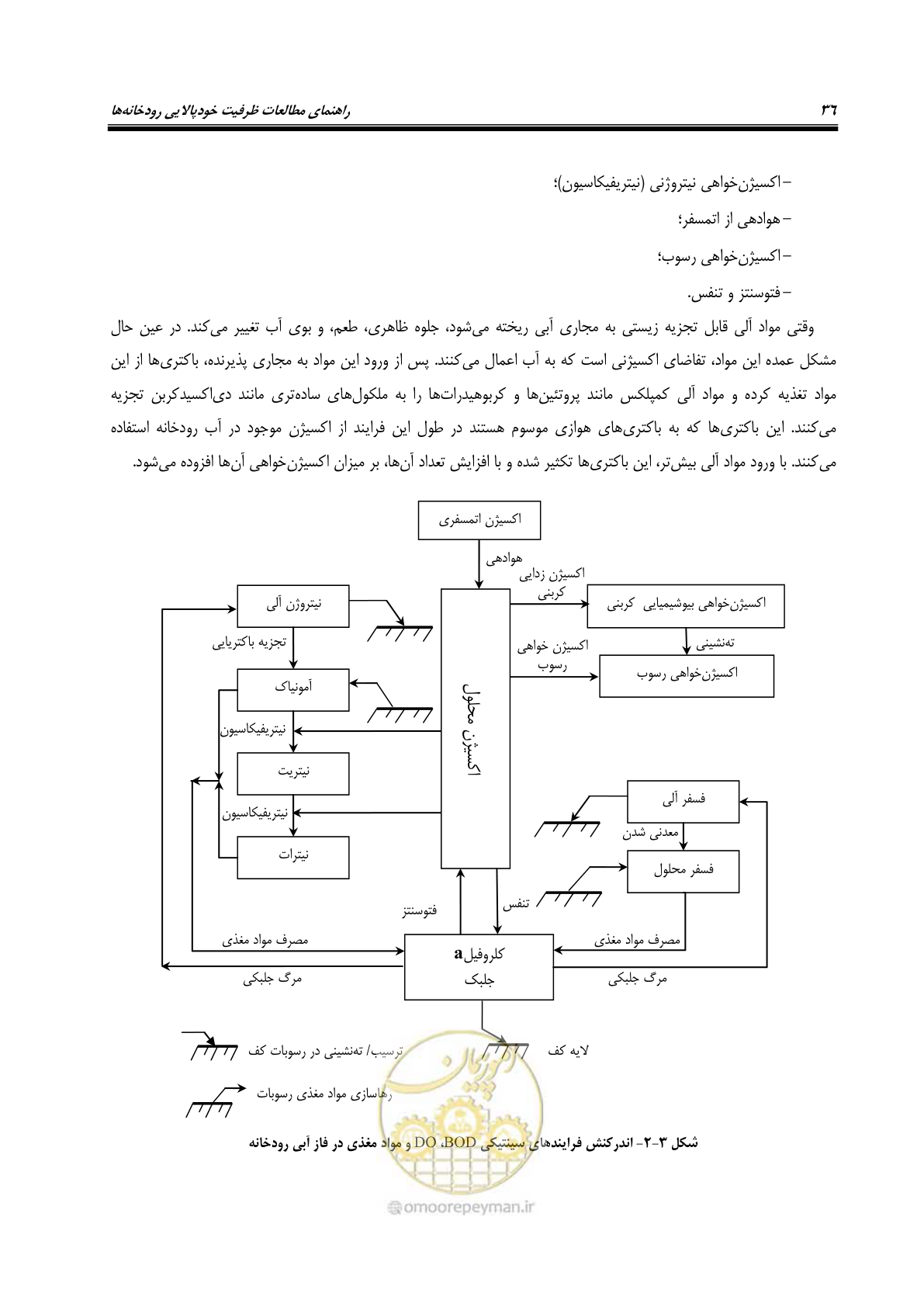 صفحه 48 از 168