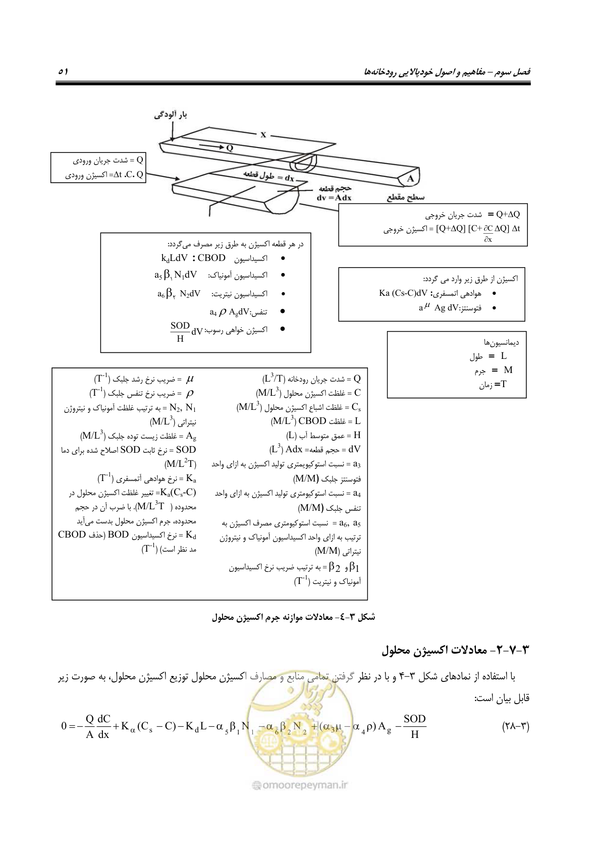 صفحه 63 از 168