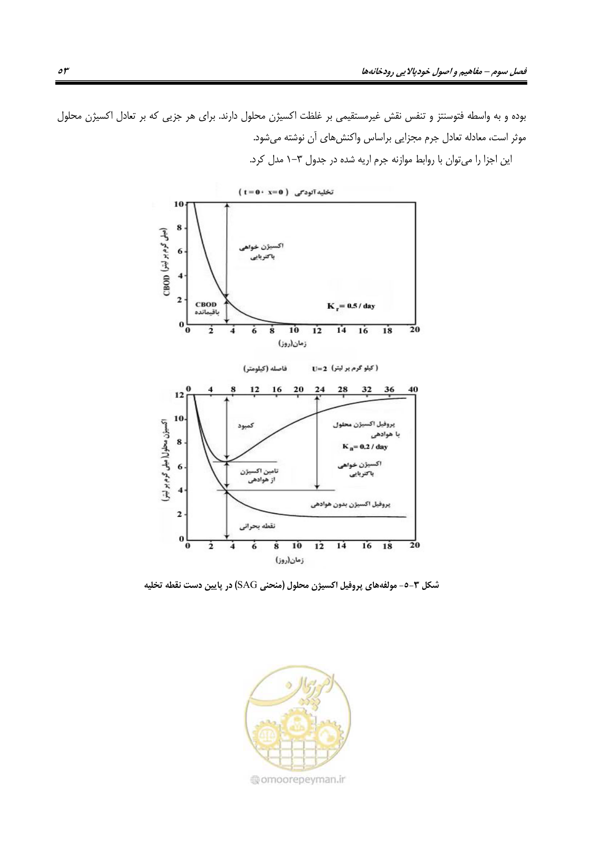 صفحه 65 از 168