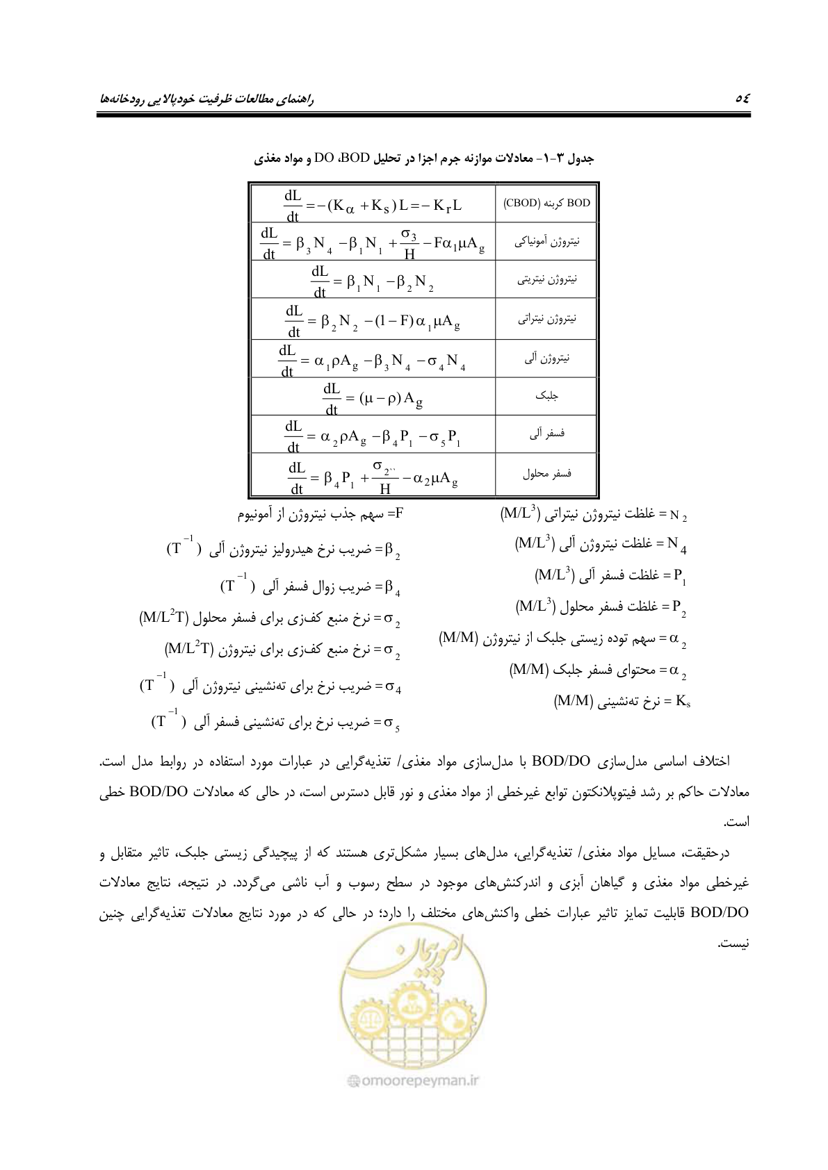 صفحه 66 از 168