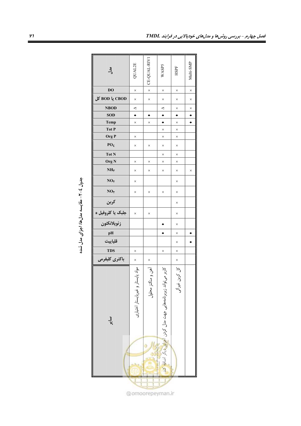 صفحه 83 از 168