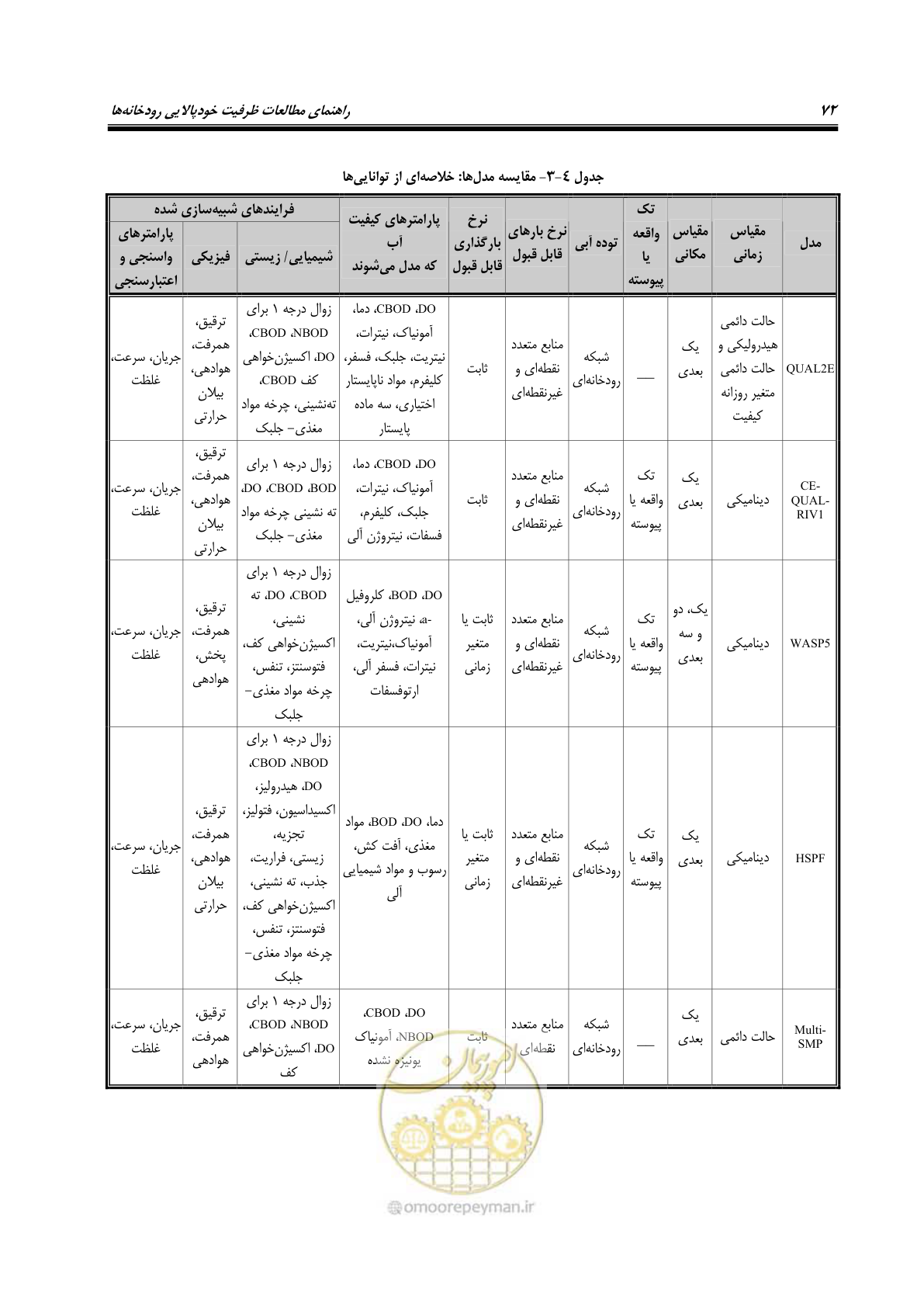 صفحه 84 از 168