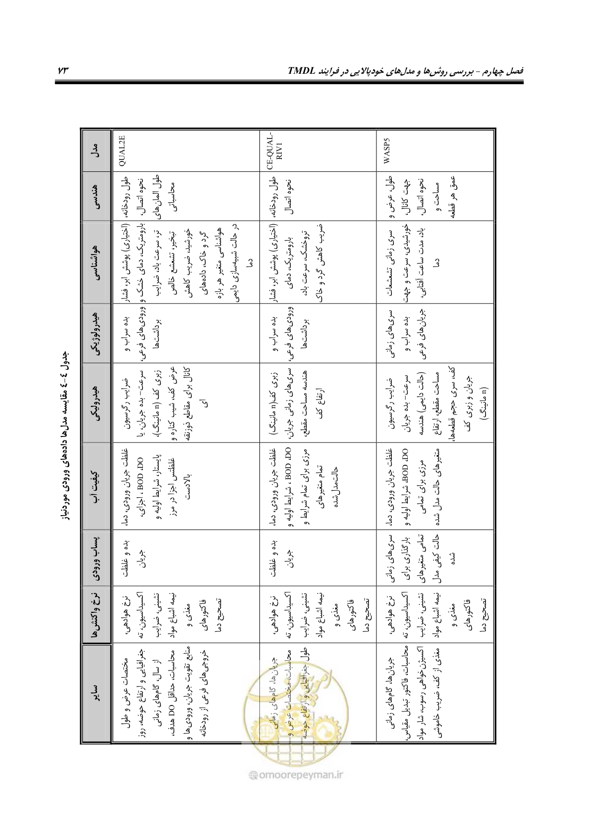 صفحه 85 از 168