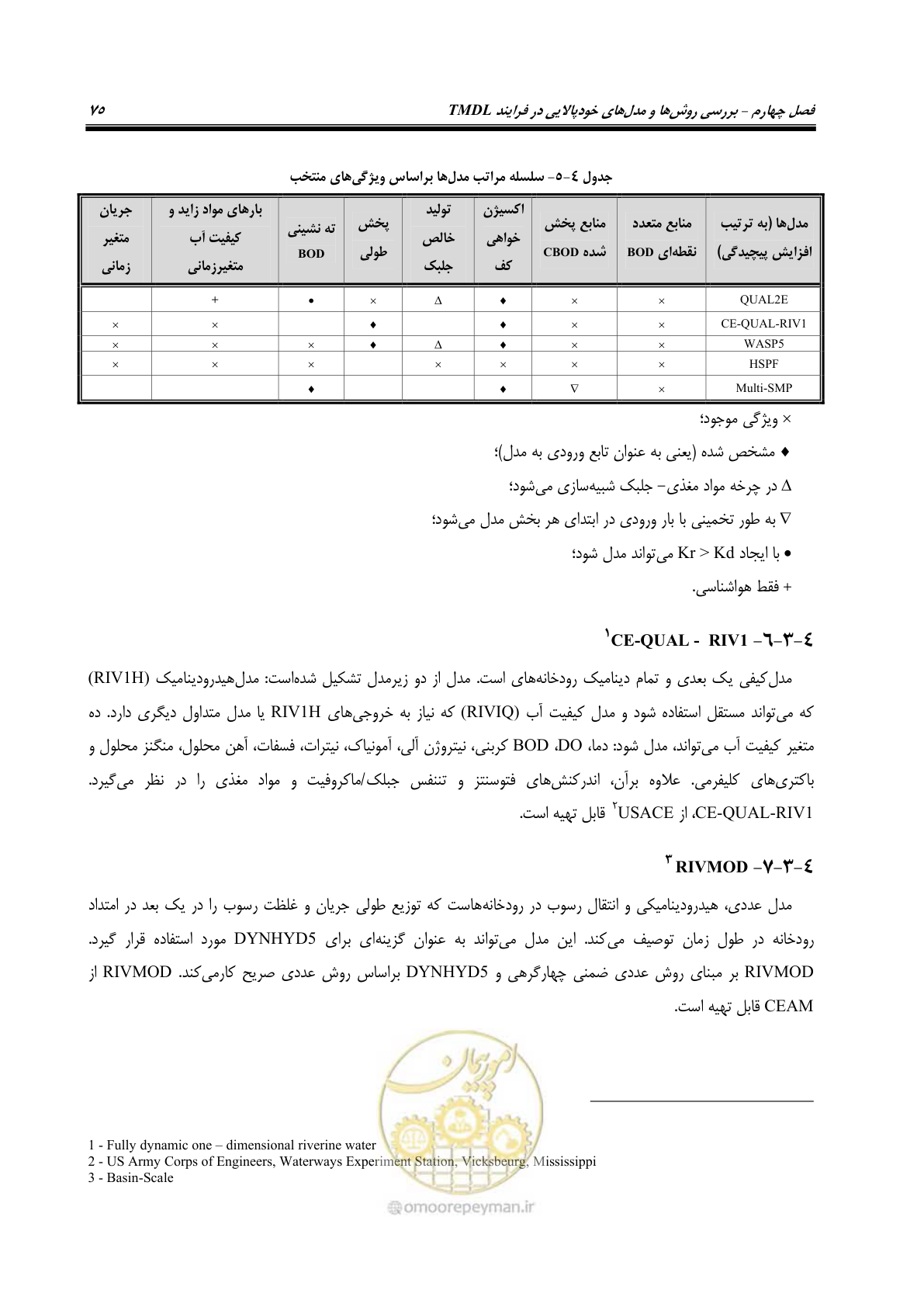 صفحه 87 از 168