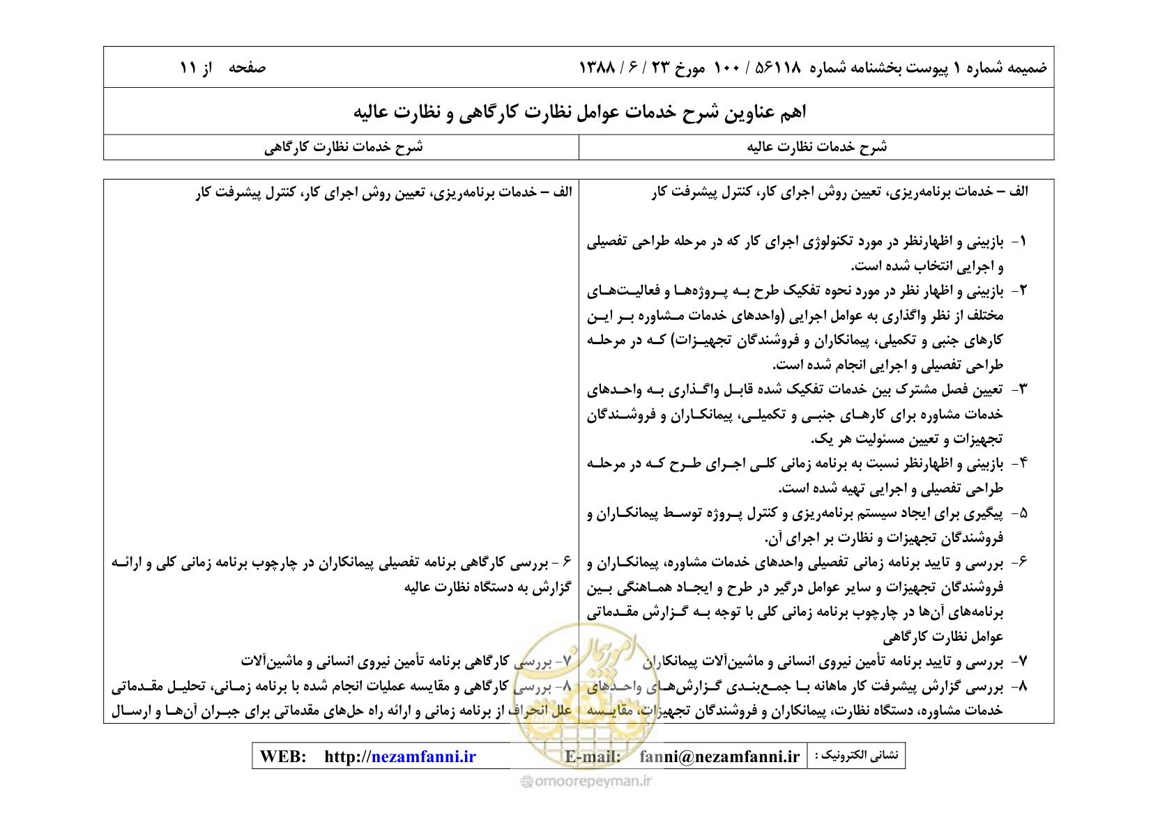صفحه 16 از 32