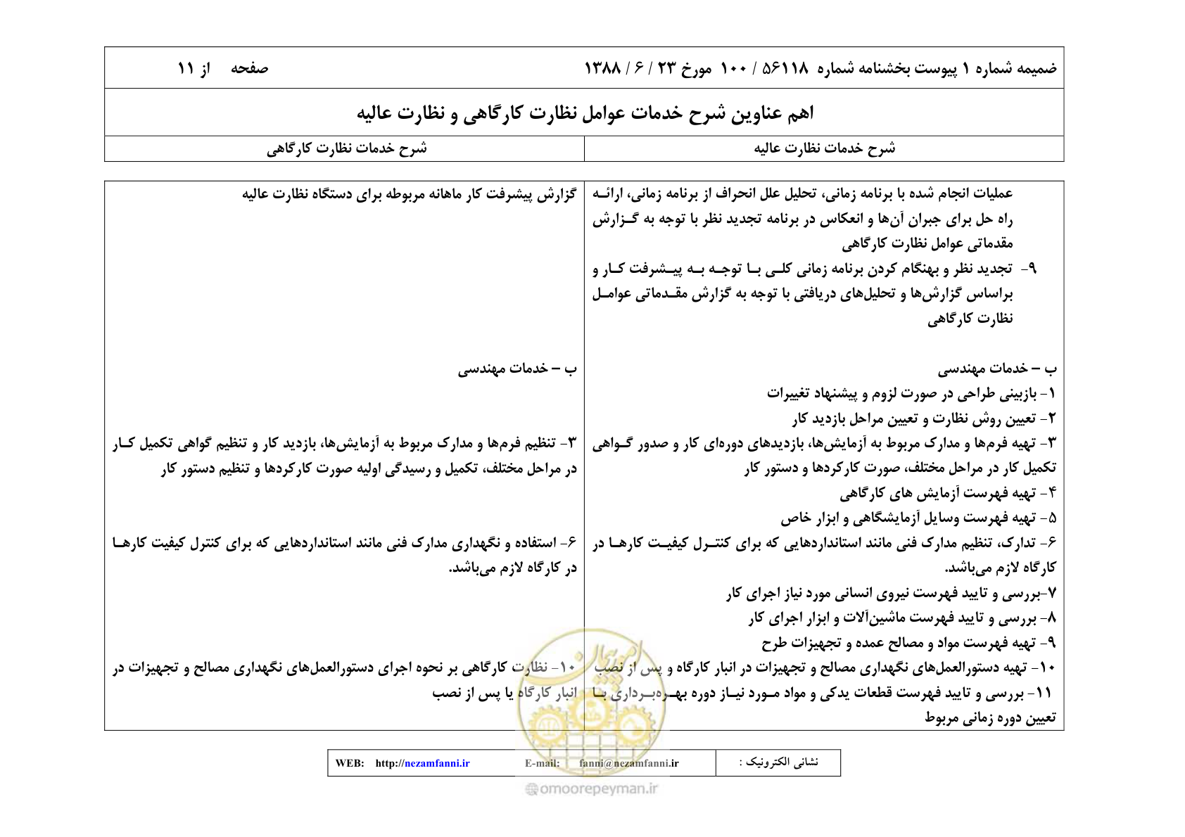 صفحه 17 از 32