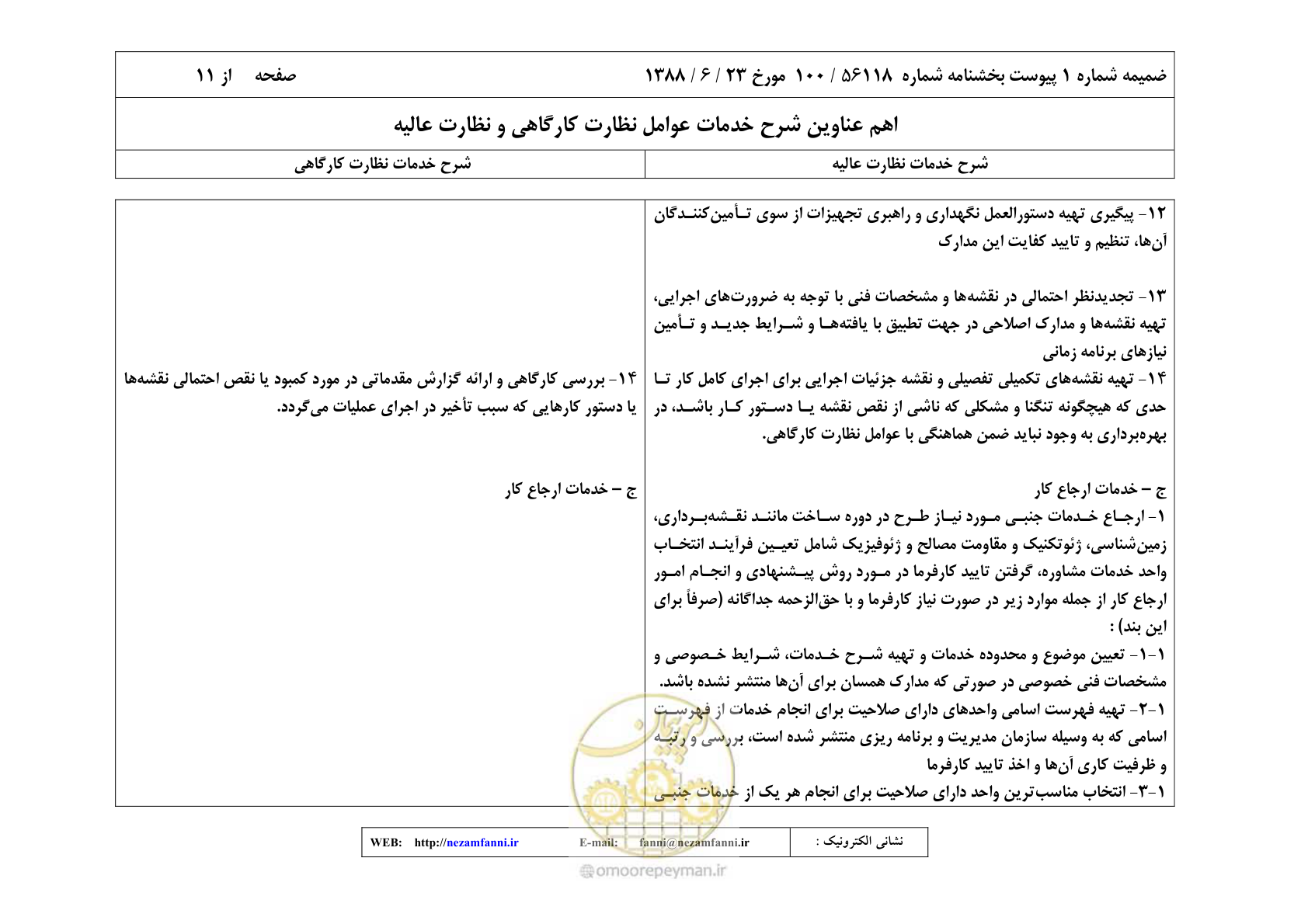 صفحه 18 از 32