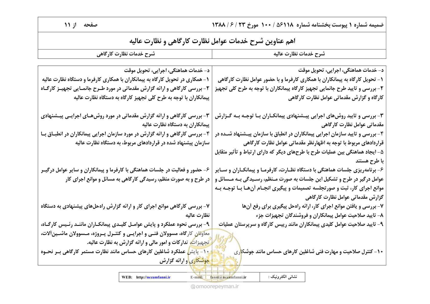 صفحه 20 از 32