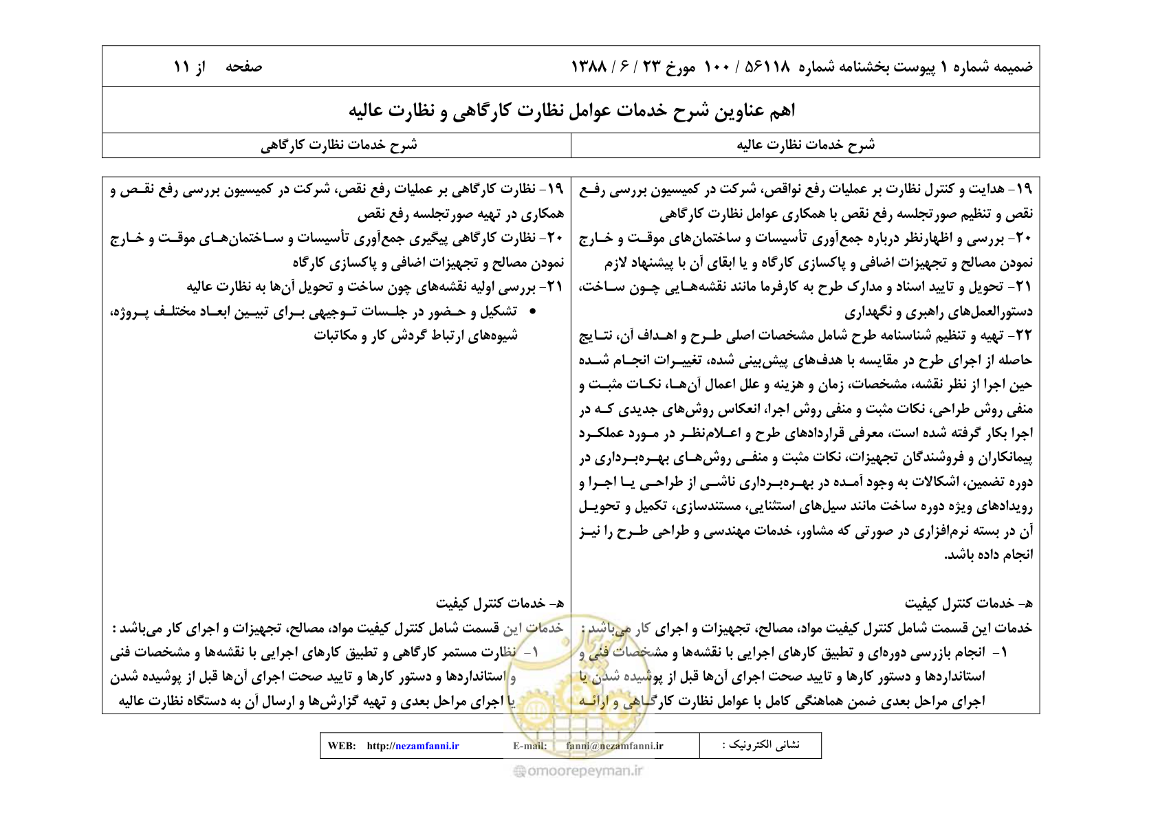 صفحه 22 از 32