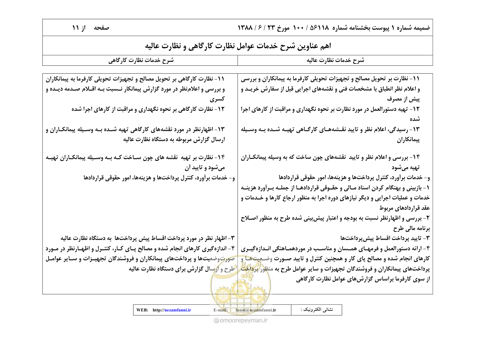 صفحه 24 از 32