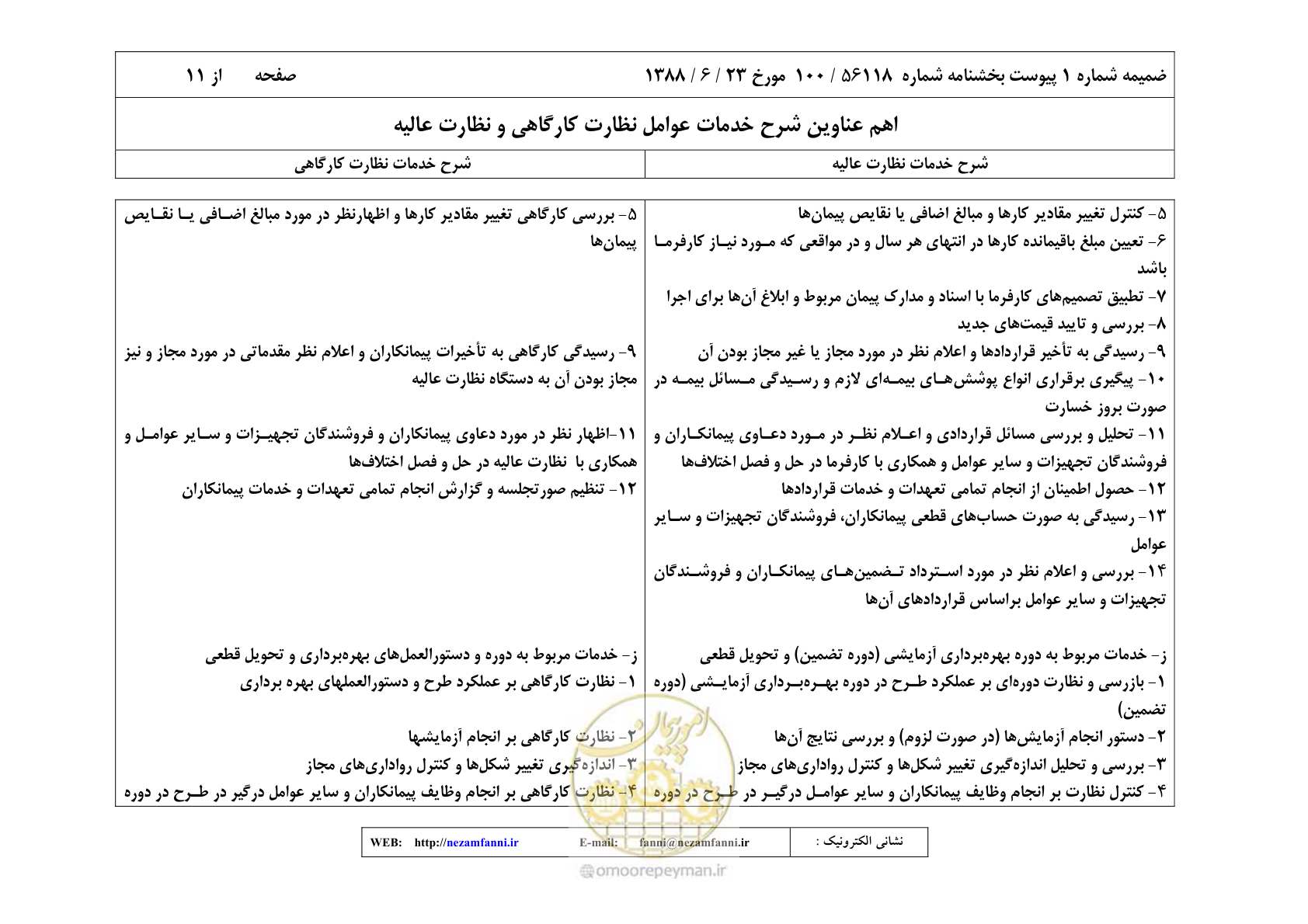 صفحه 25 از 32