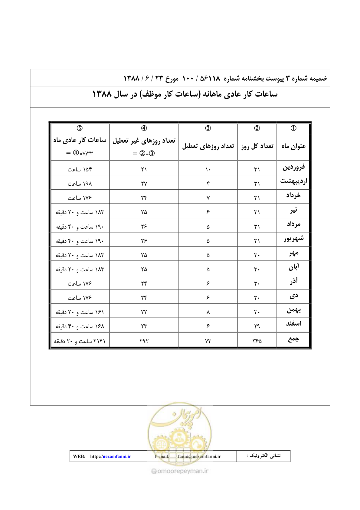صفحه 28 از 32