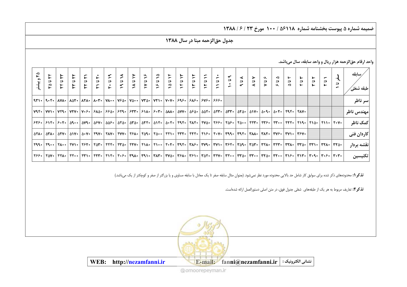 صفحه 30 از 32