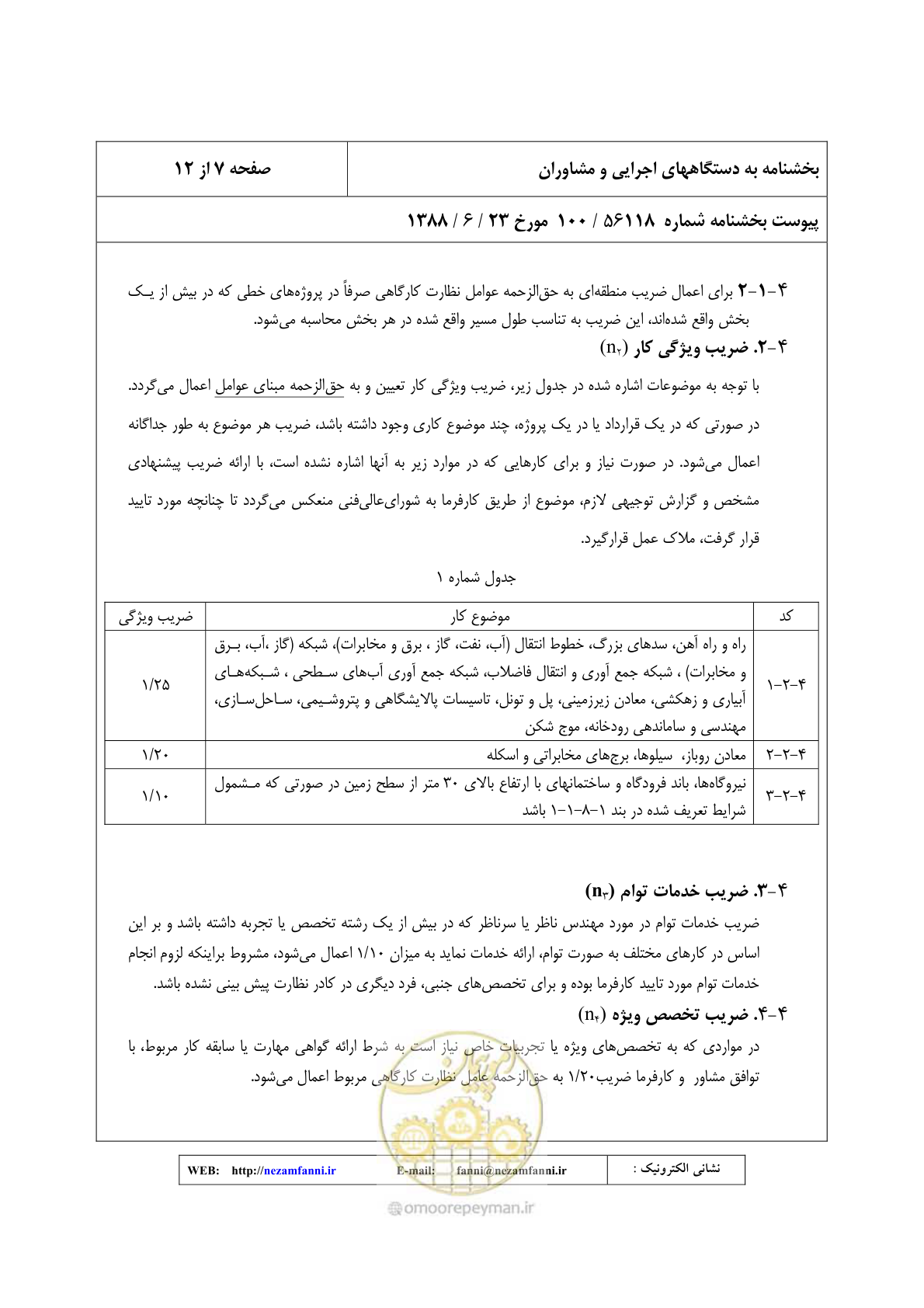 صفحه 8 از 32