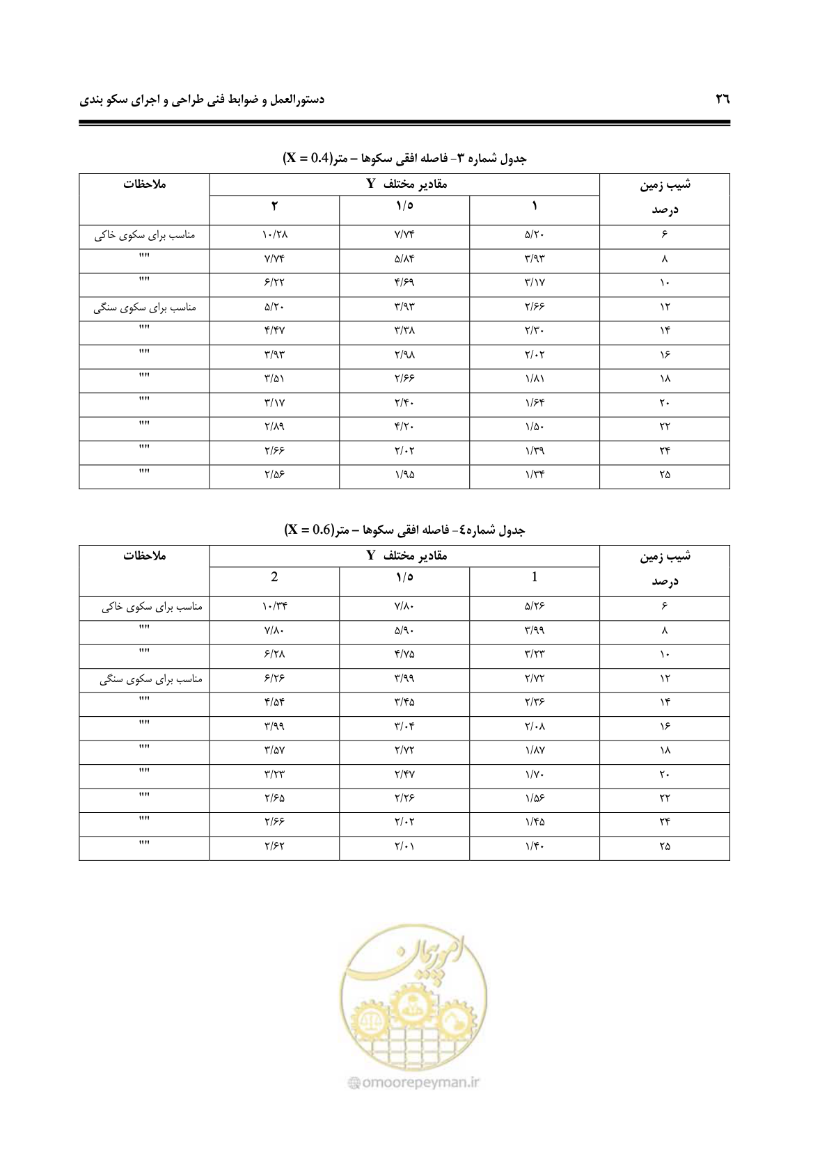 صفحه 32 از 78