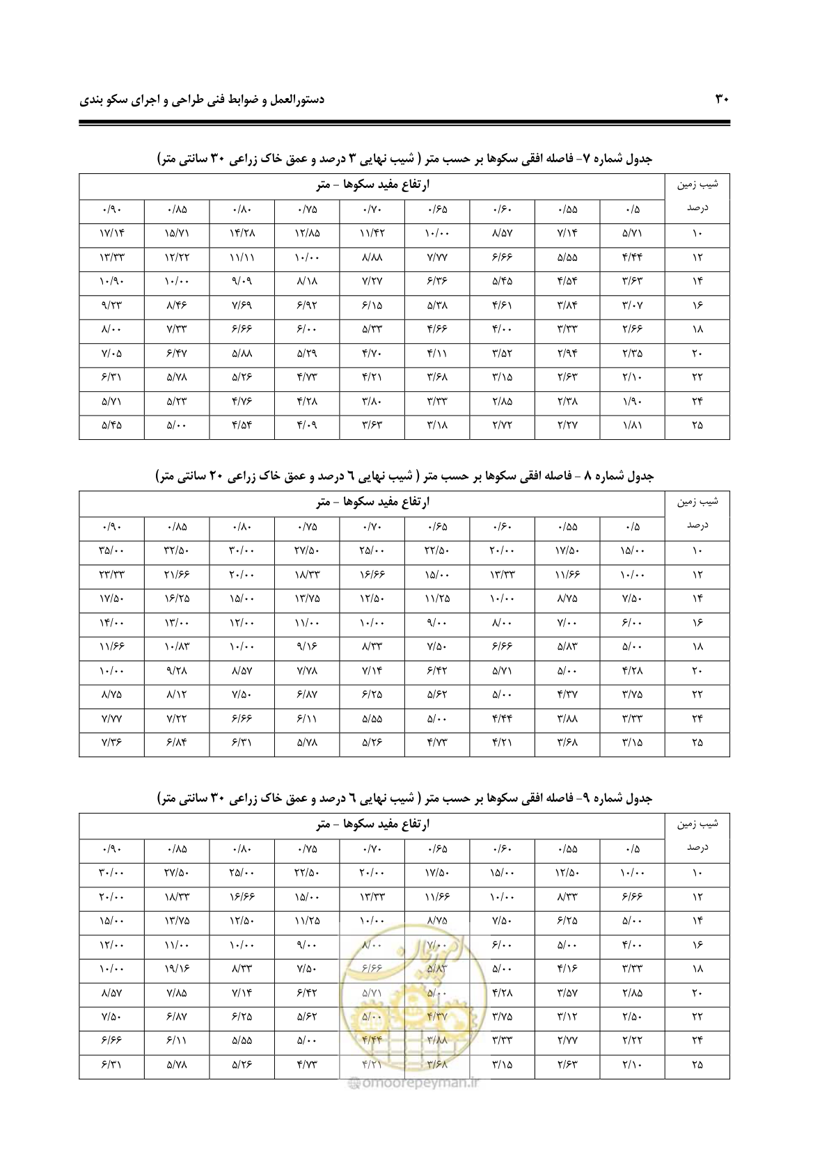 صفحه 36 از 78