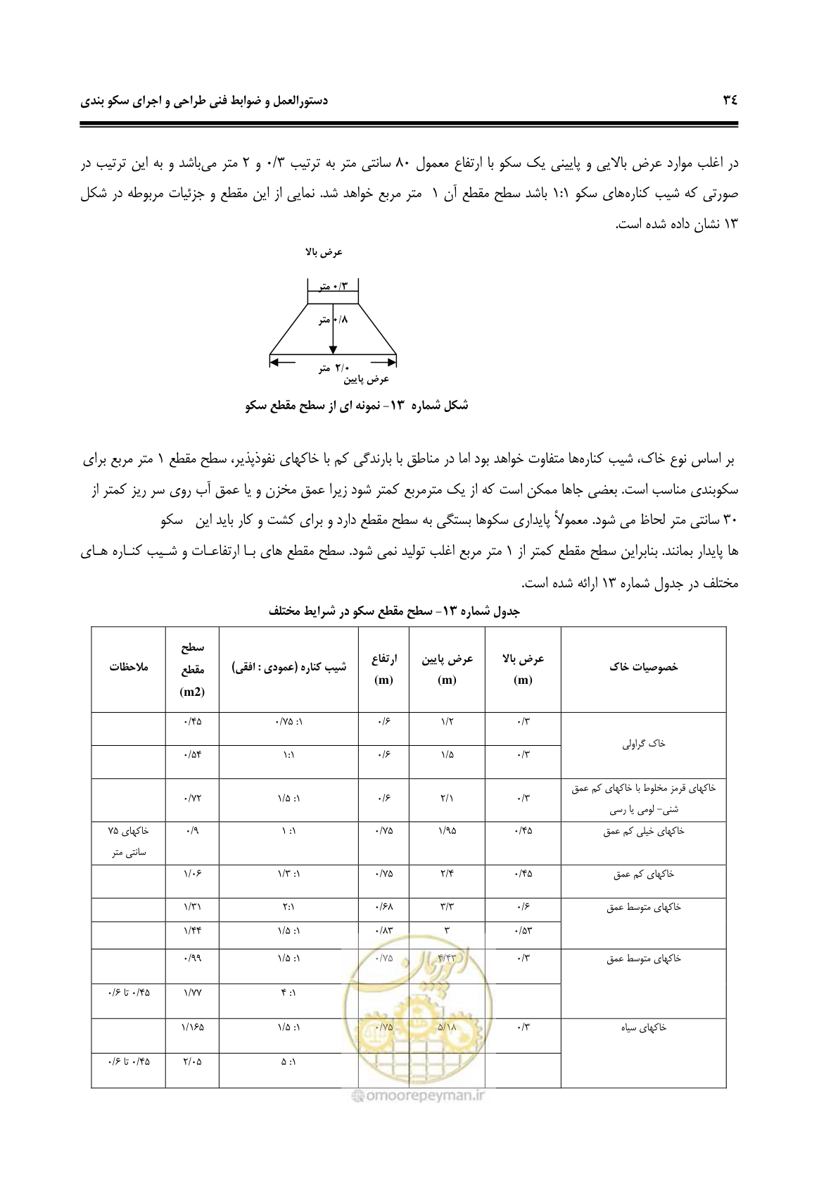 صفحه 40 از 78