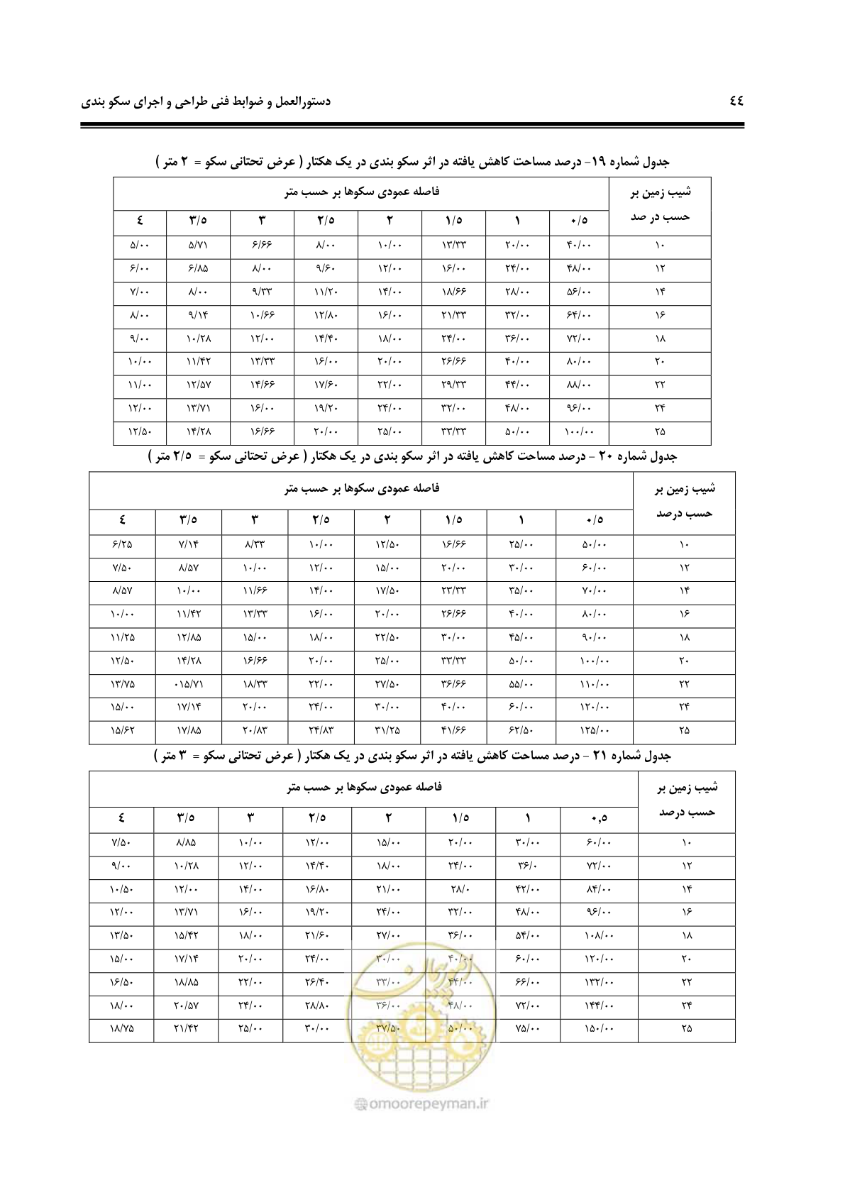 صفحه 50 از 78