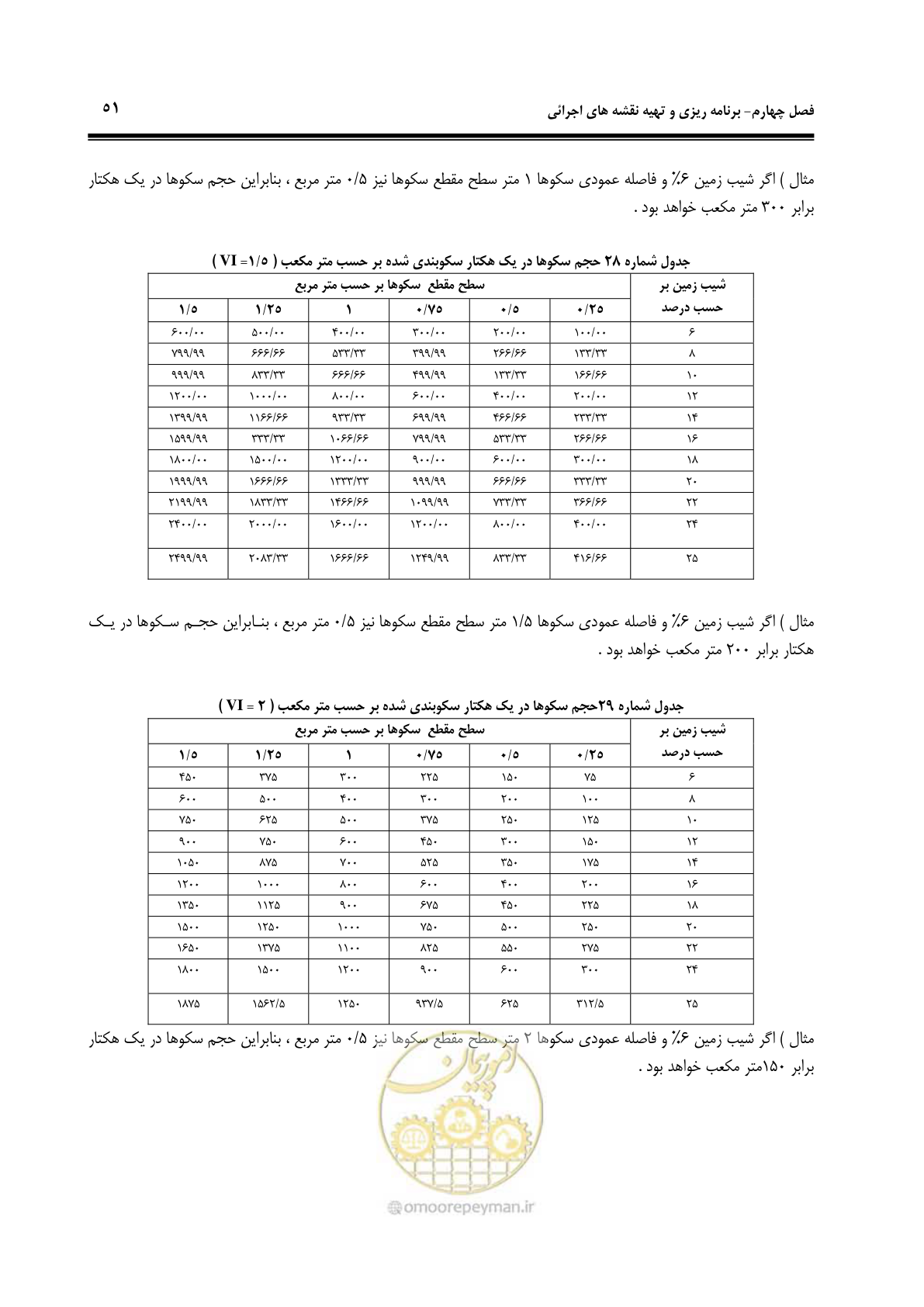 صفحه 57 از 78