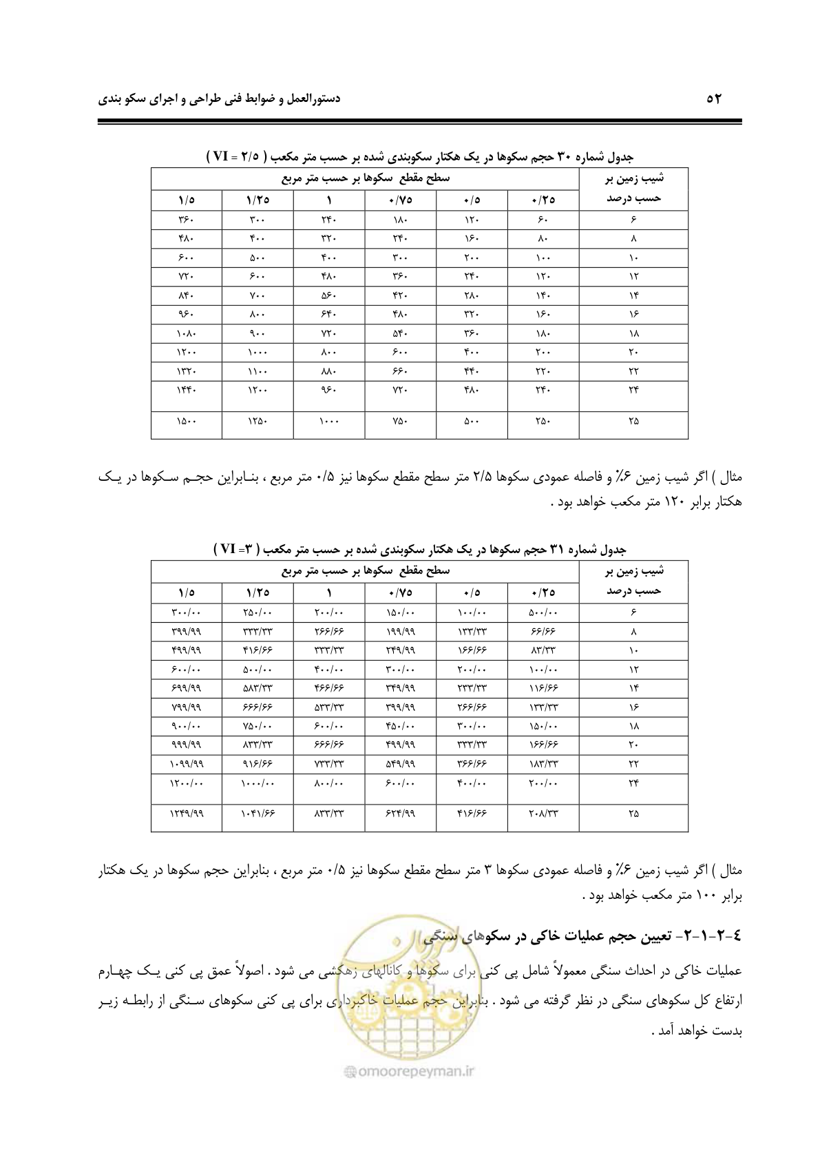 صفحه 58 از 78