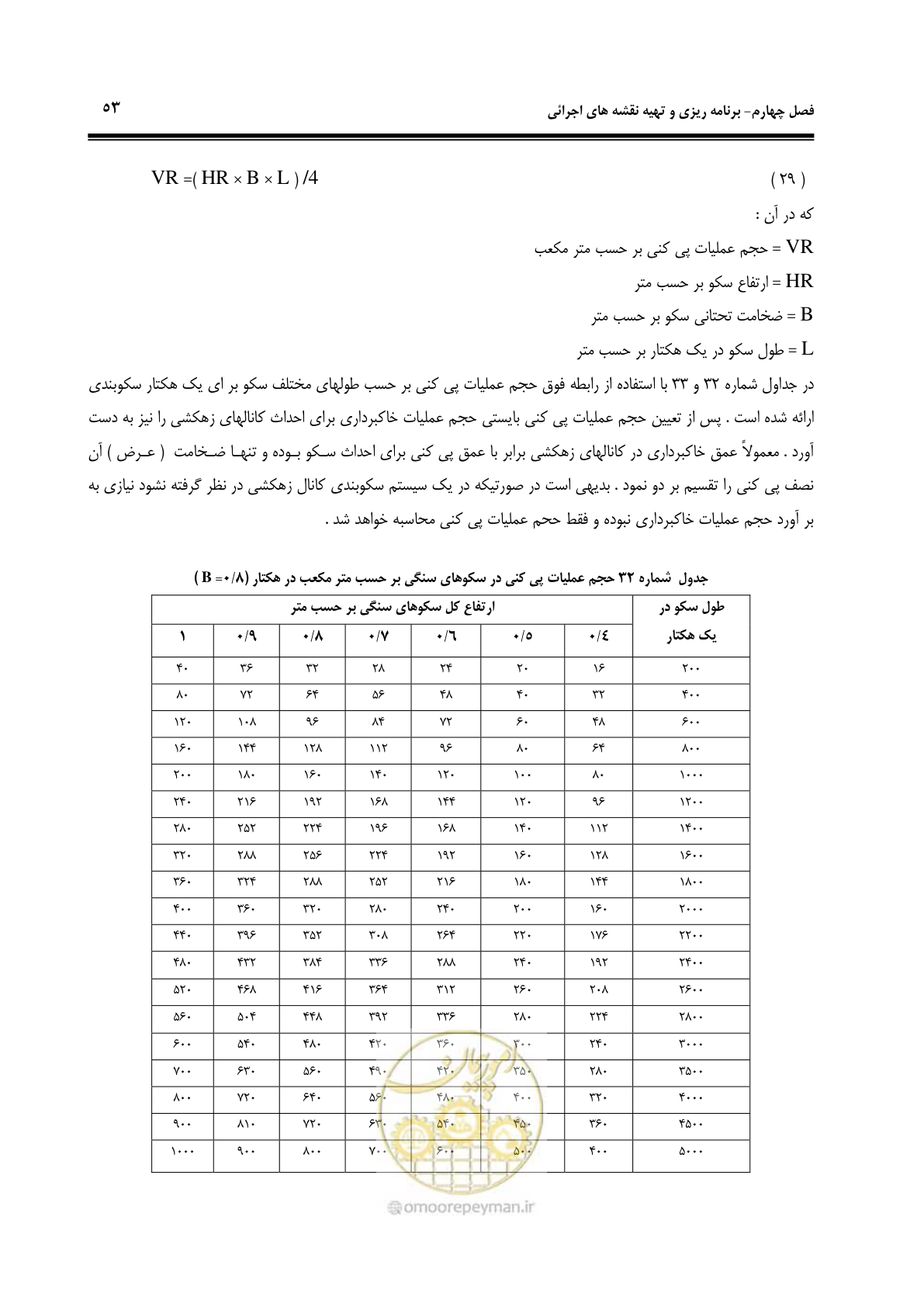صفحه 59 از 78