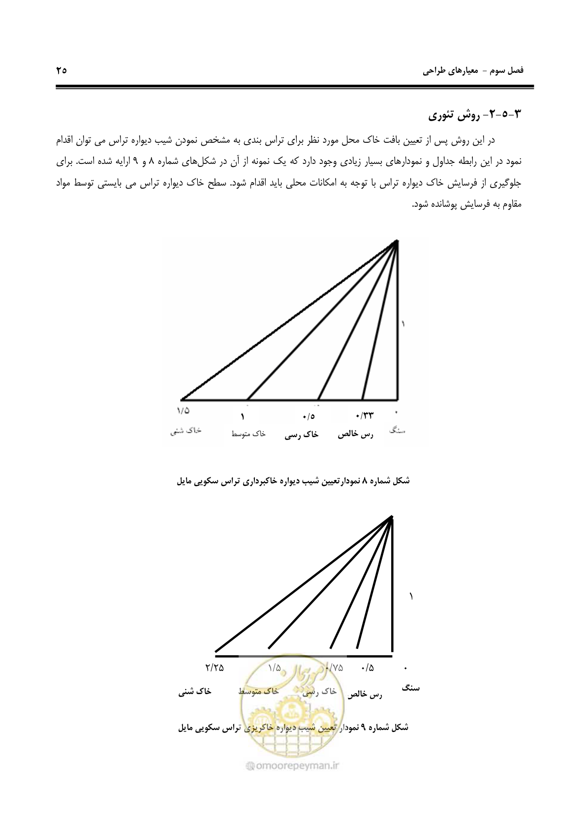 صفحه 31 از 58