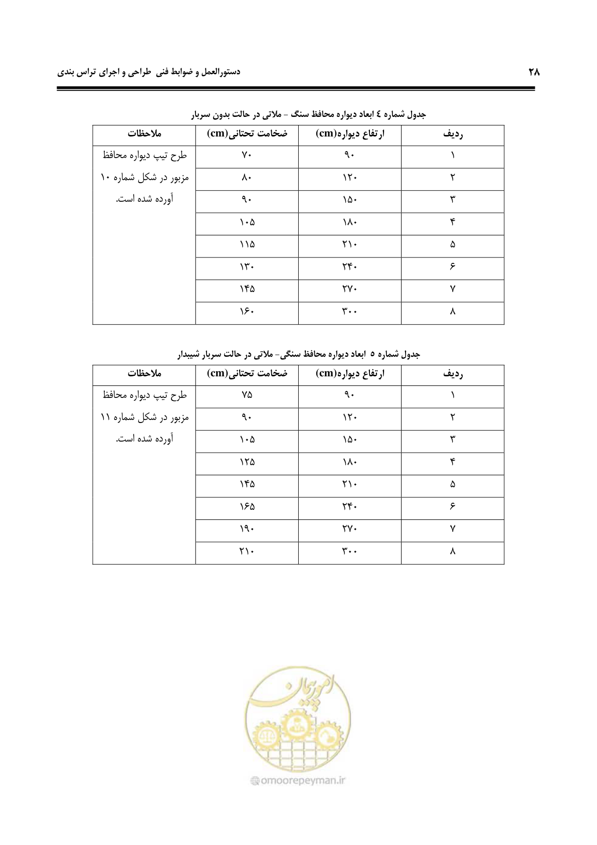 صفحه 34 از 58
