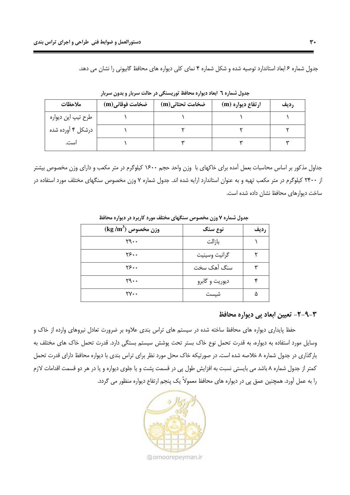 صفحه 36 از 58