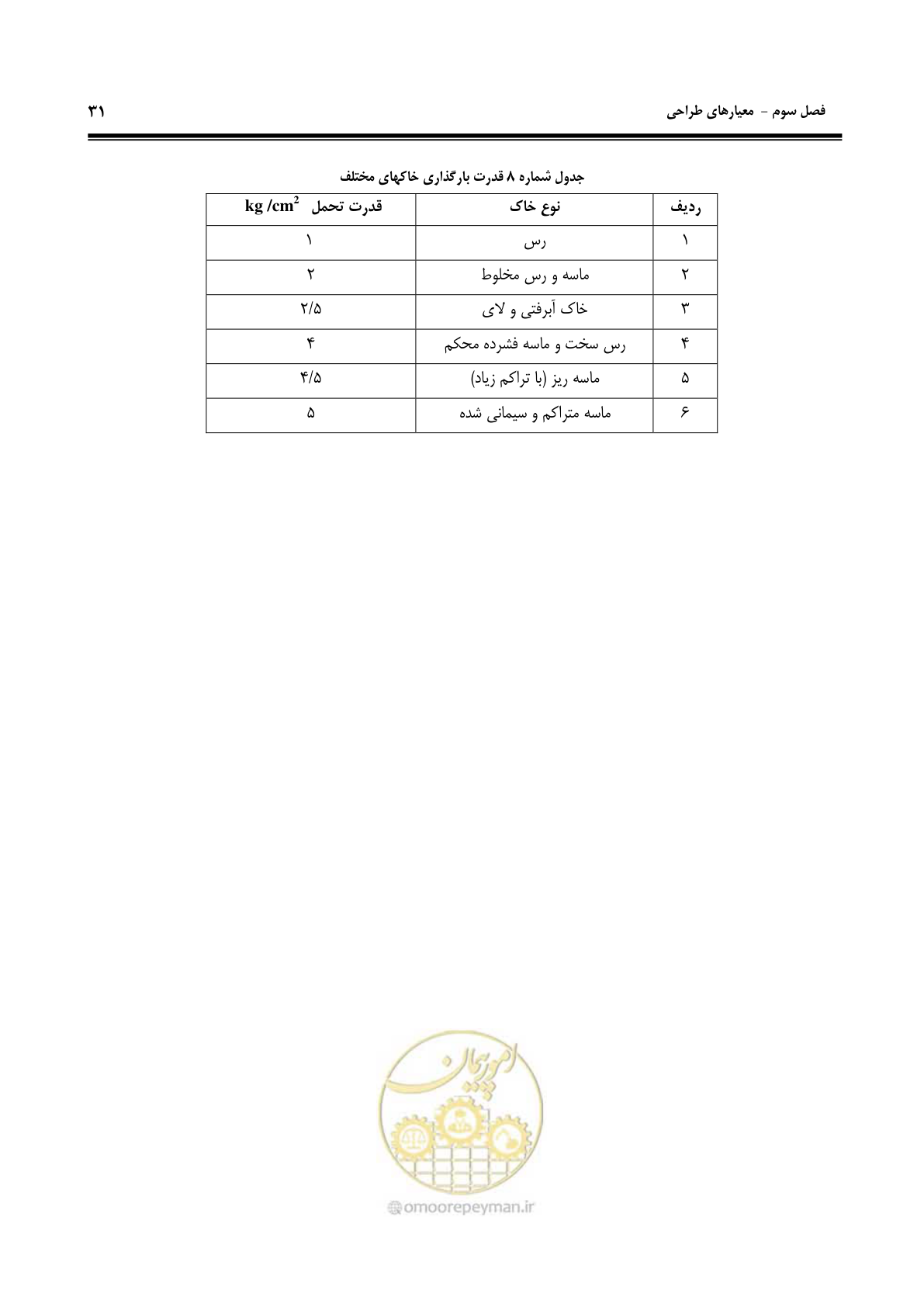 صفحه 37 از 58
