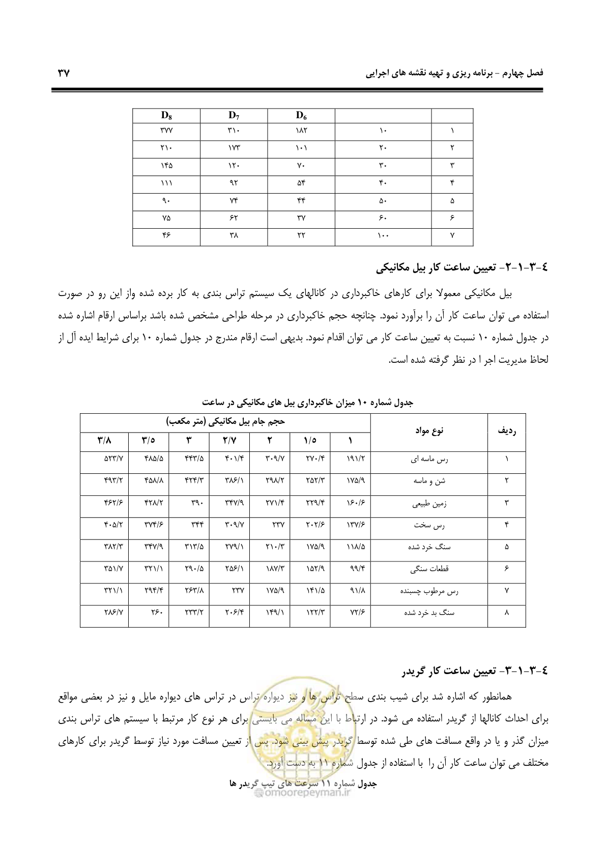 صفحه 43 از 58