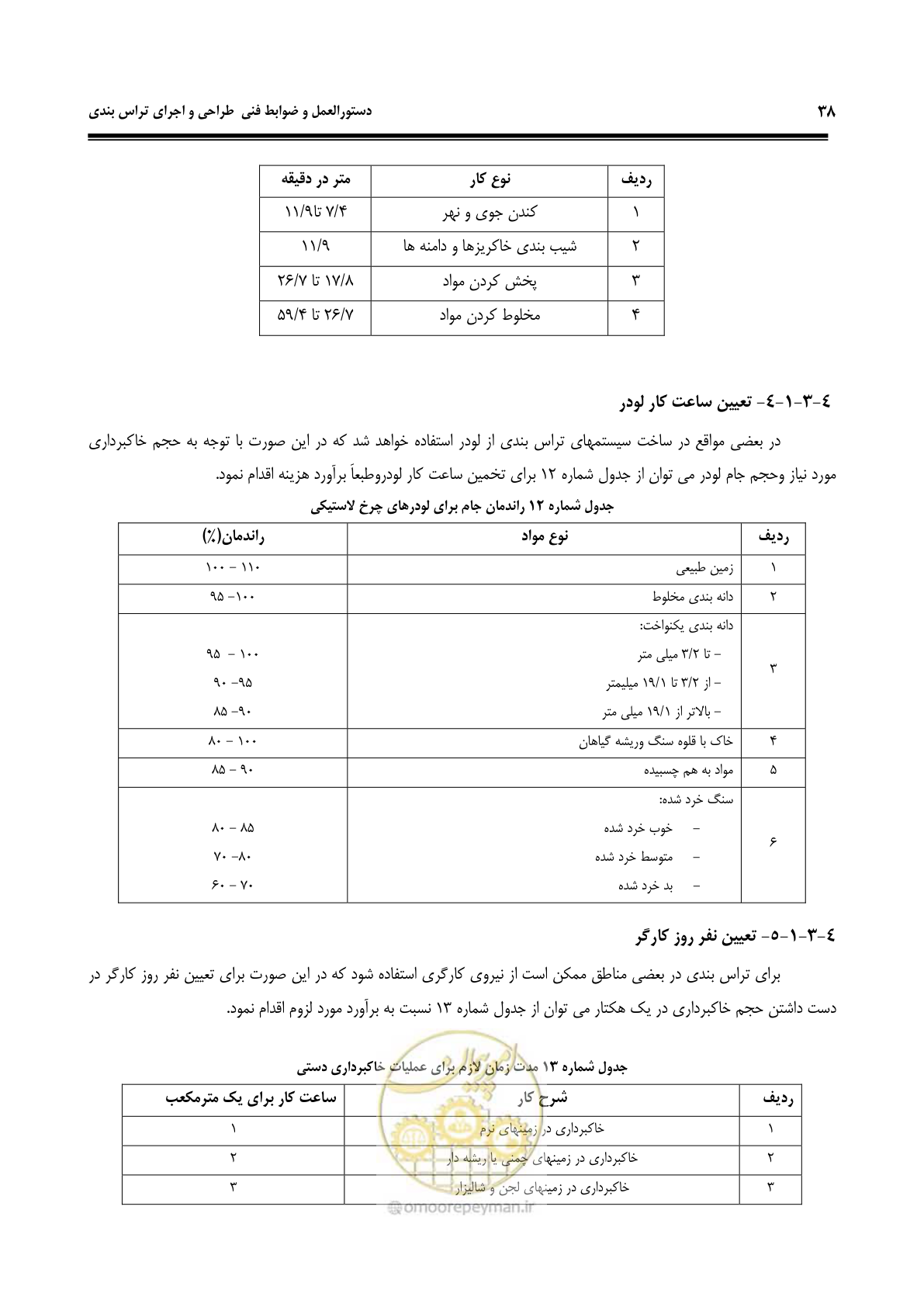 صفحه 44 از 58