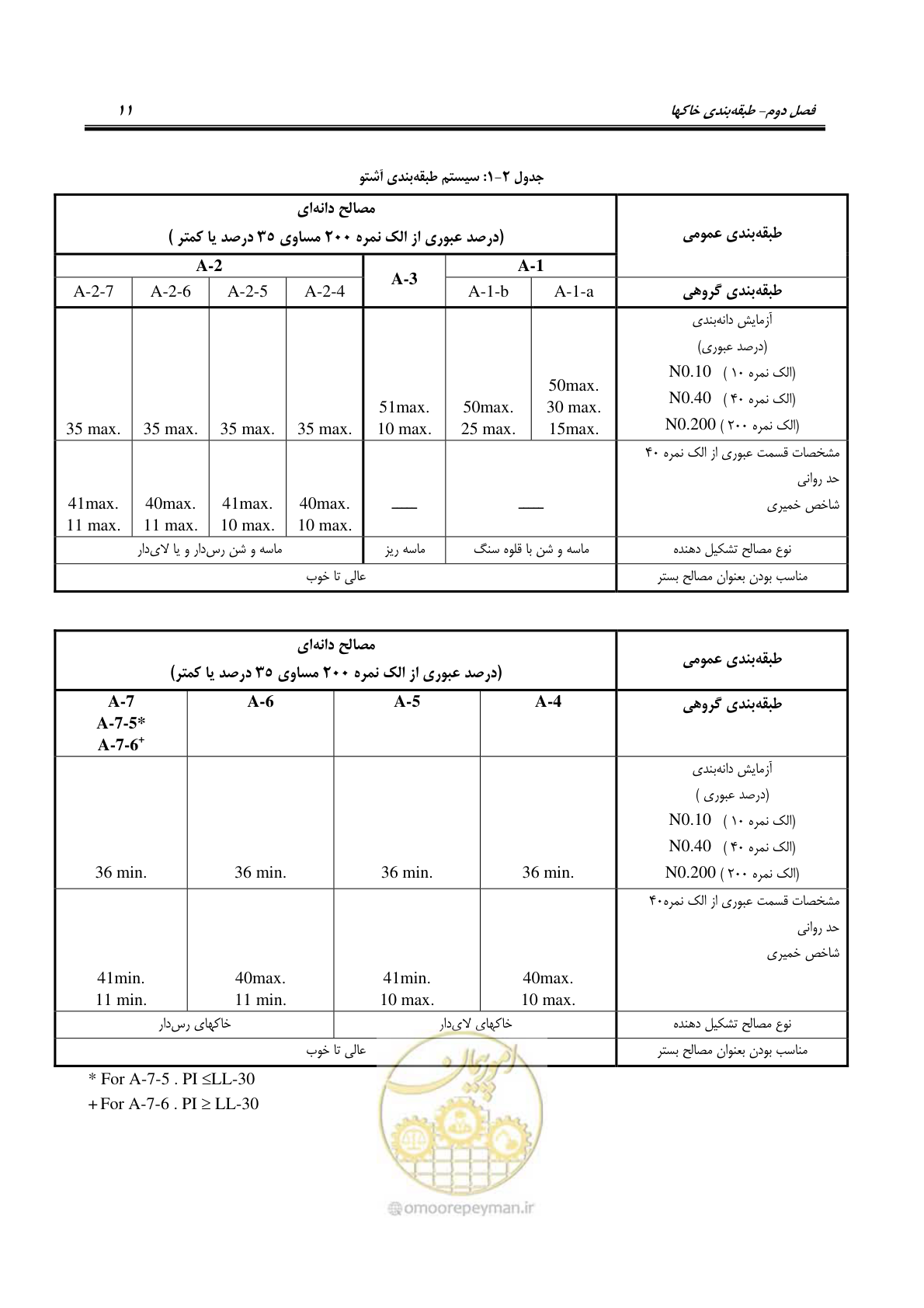 صفحه 25 از 54