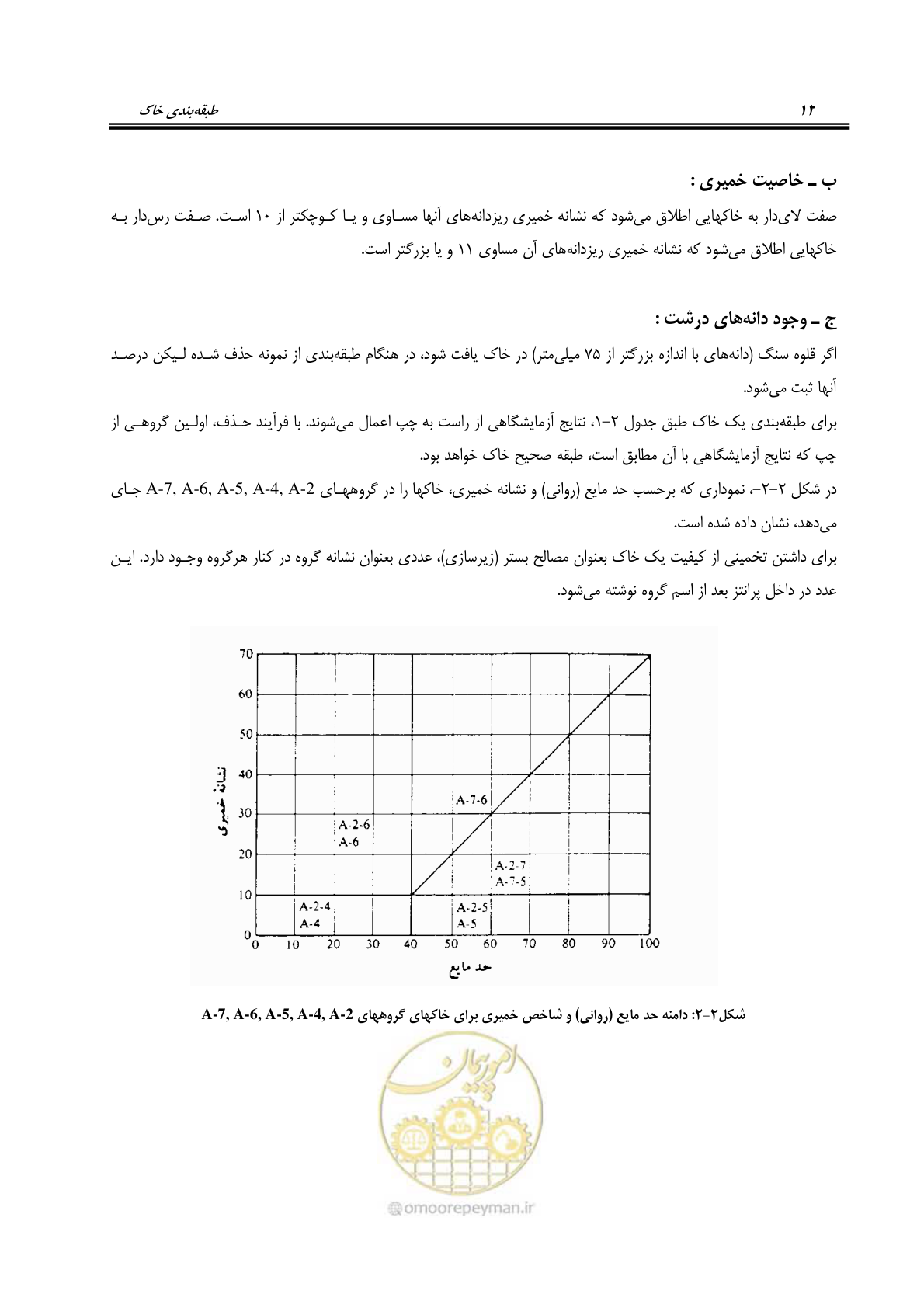 صفحه 26 از 54