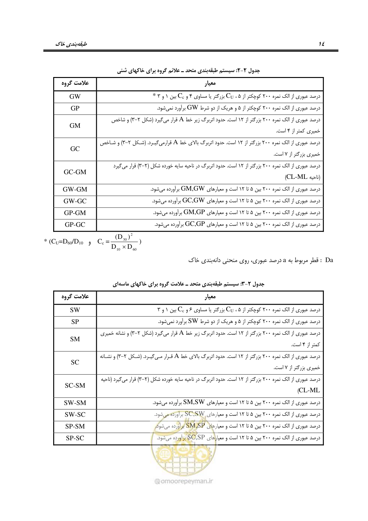 صفحه 28 از 54