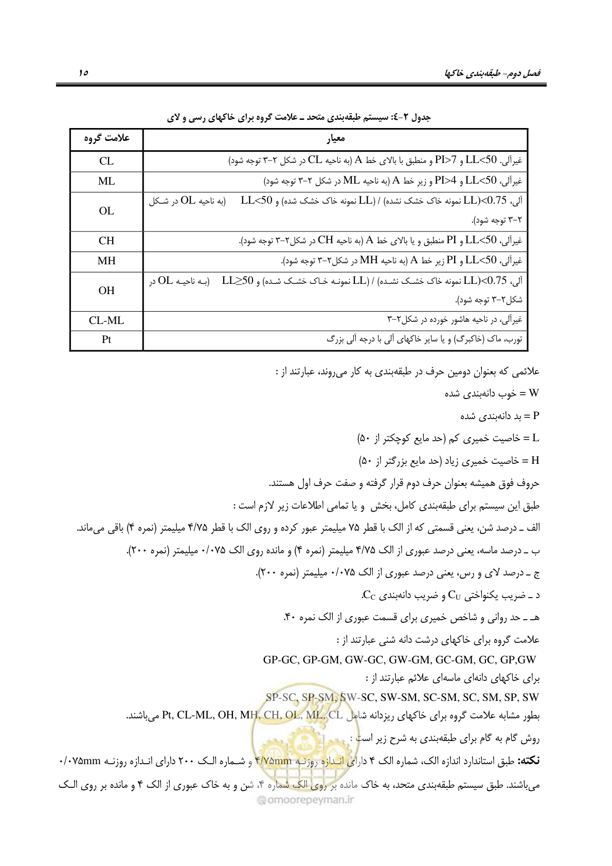 صفحه 29 از 54