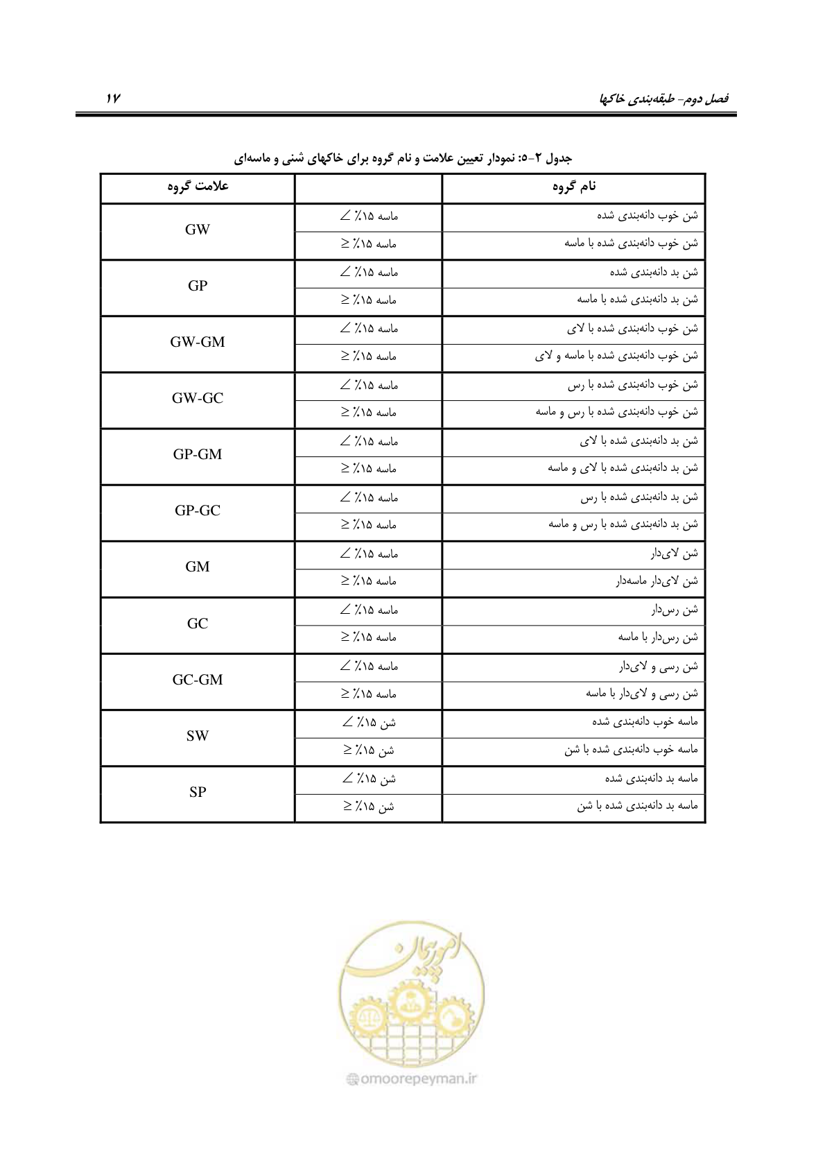 صفحه 31 از 54