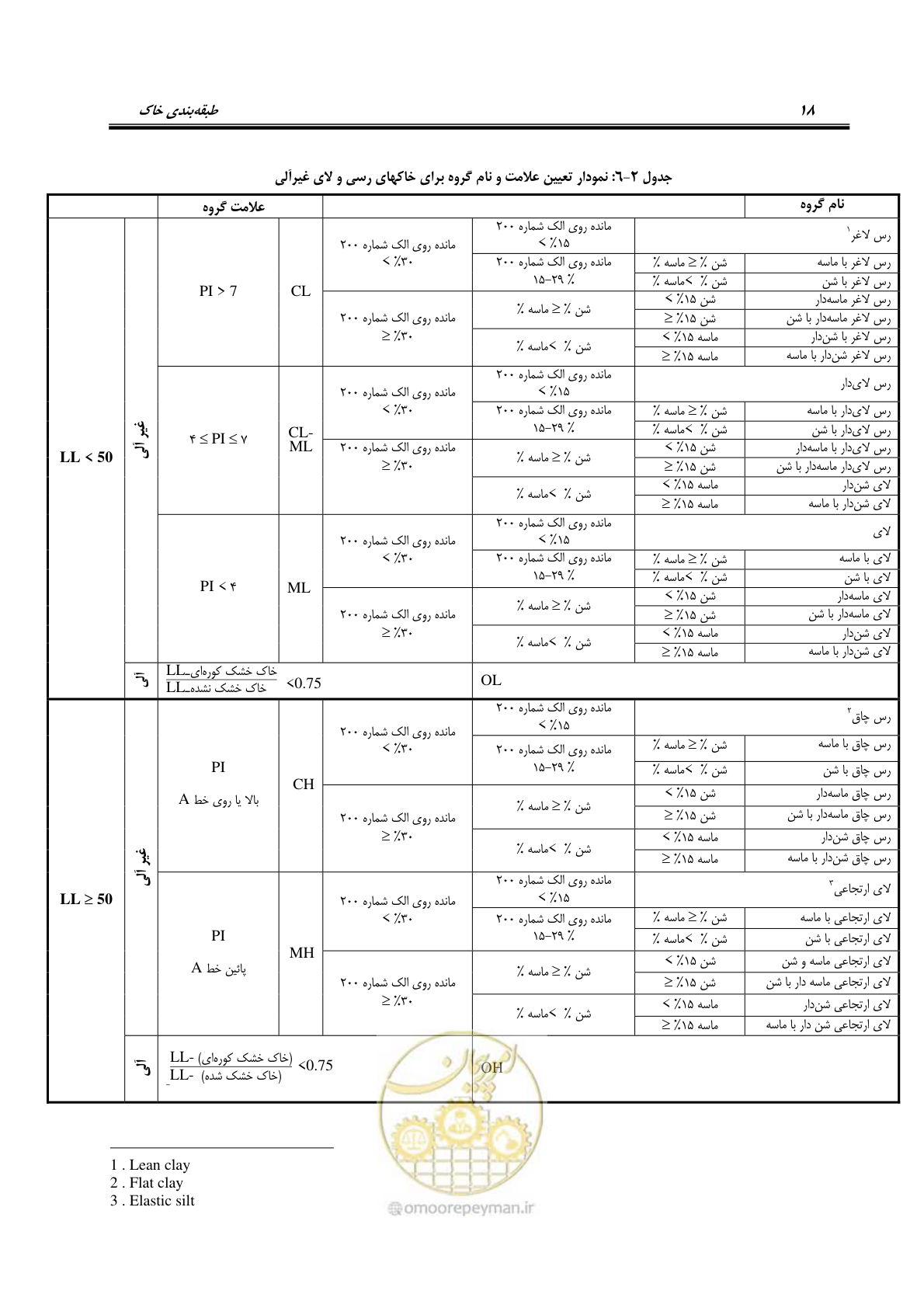 صفحه 32 از 54