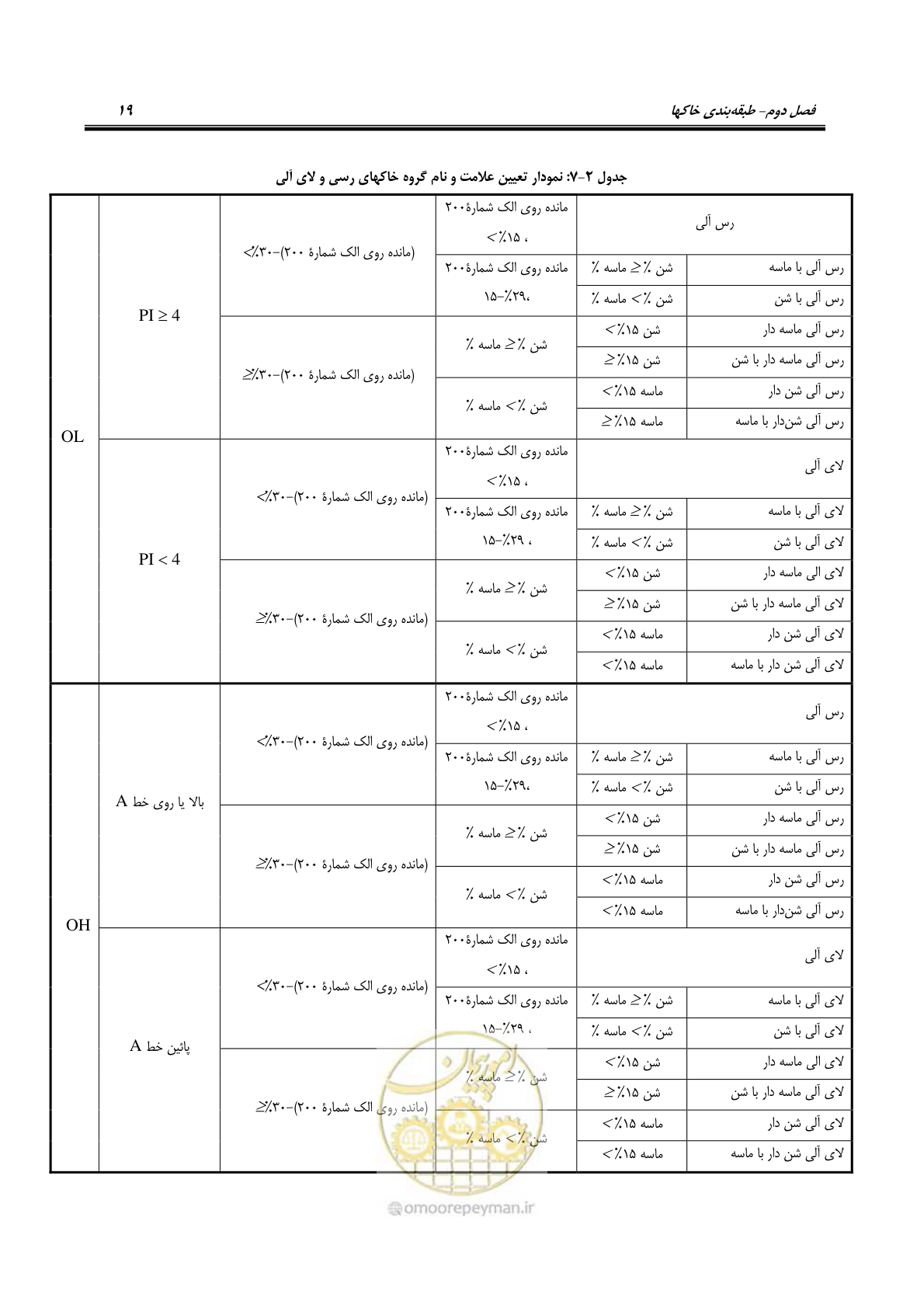 صفحه 33 از 54