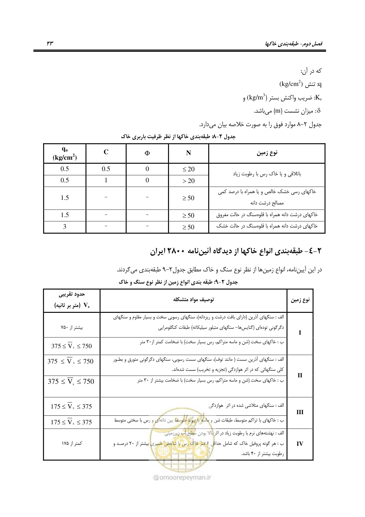 صفحه 37 از 54