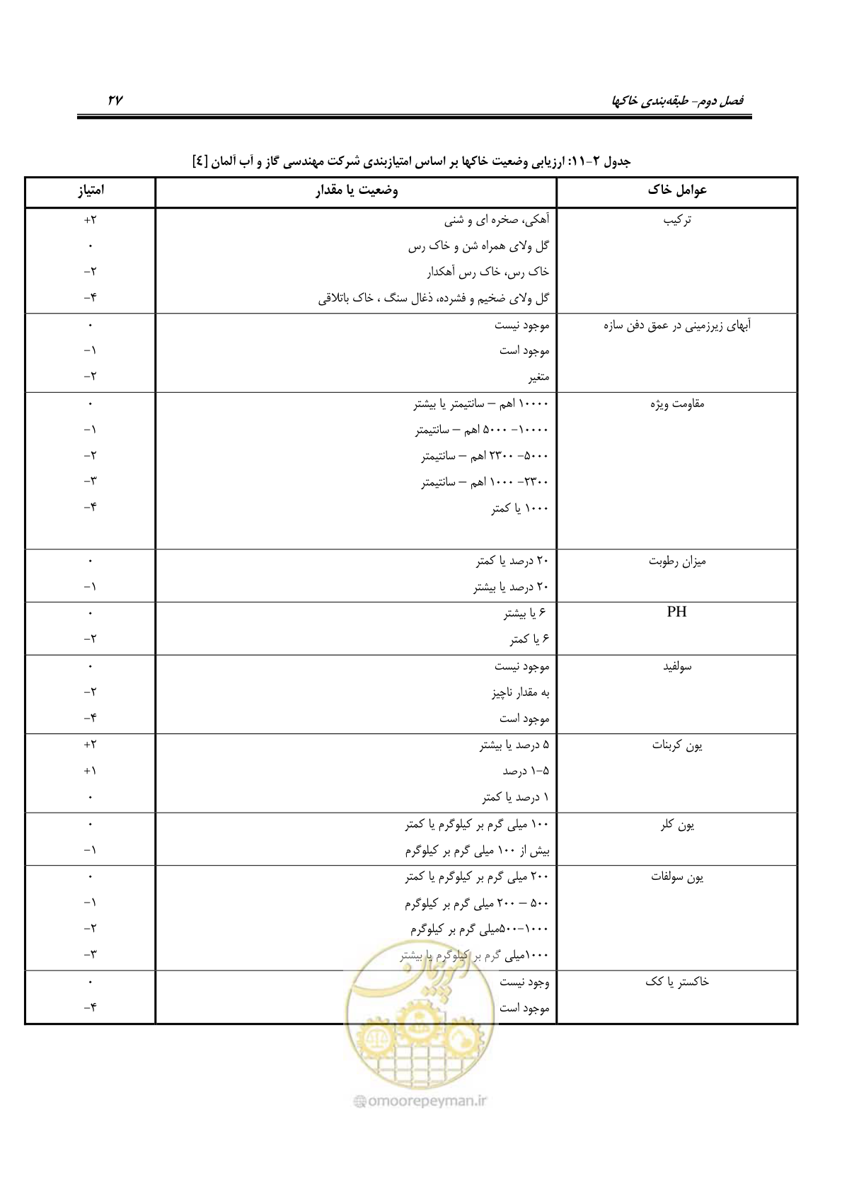 صفحه 41 از 54