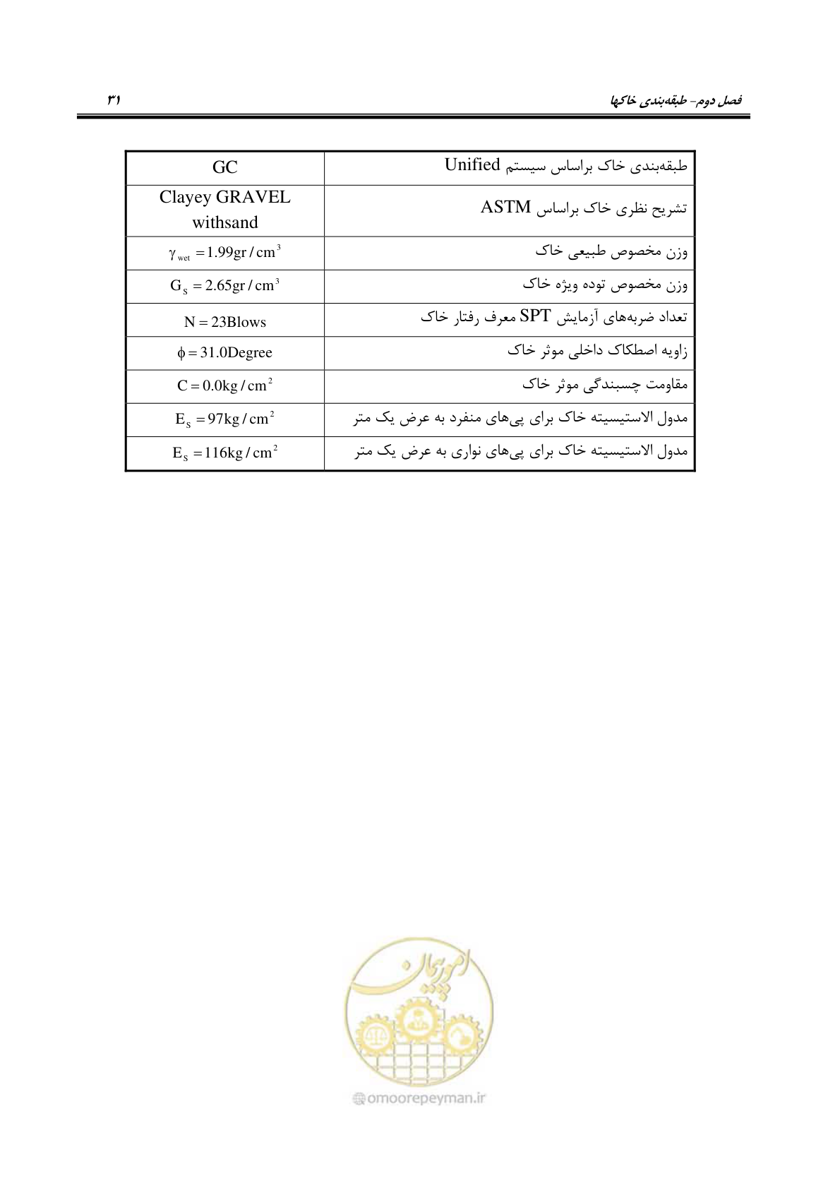 صفحه 45 از 54