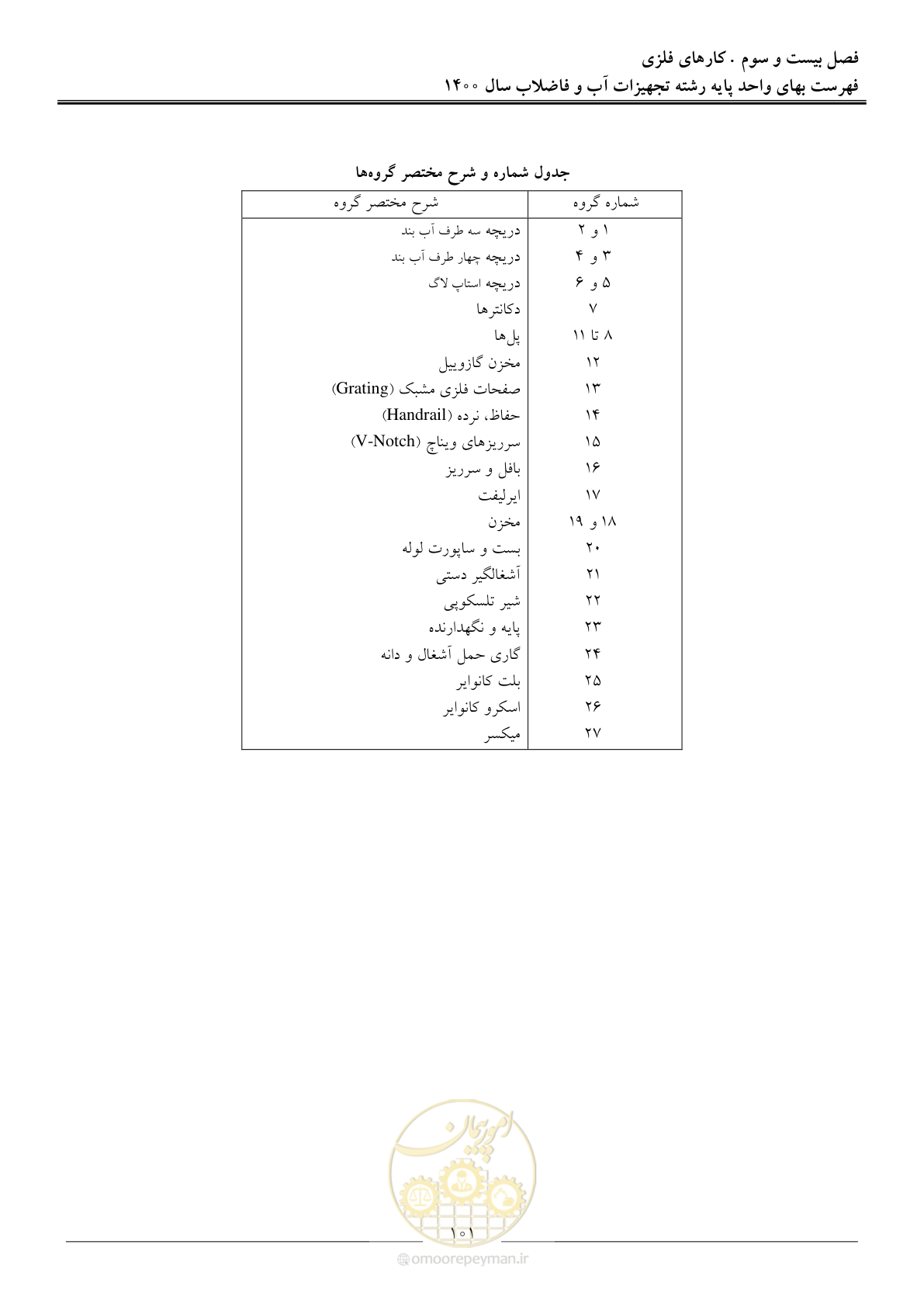 صفحه 104 از 144