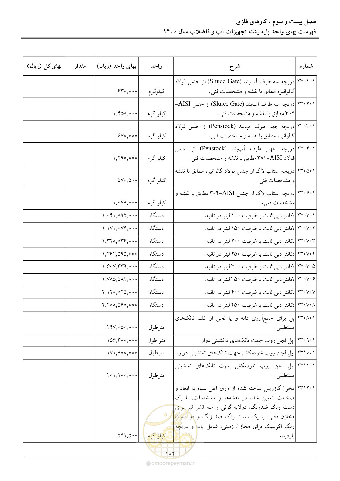 صفحه 105 از 144