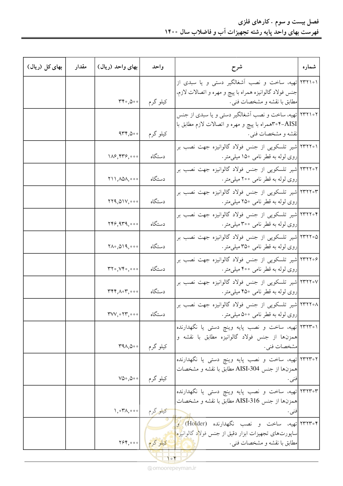 صفحه 107 از 144