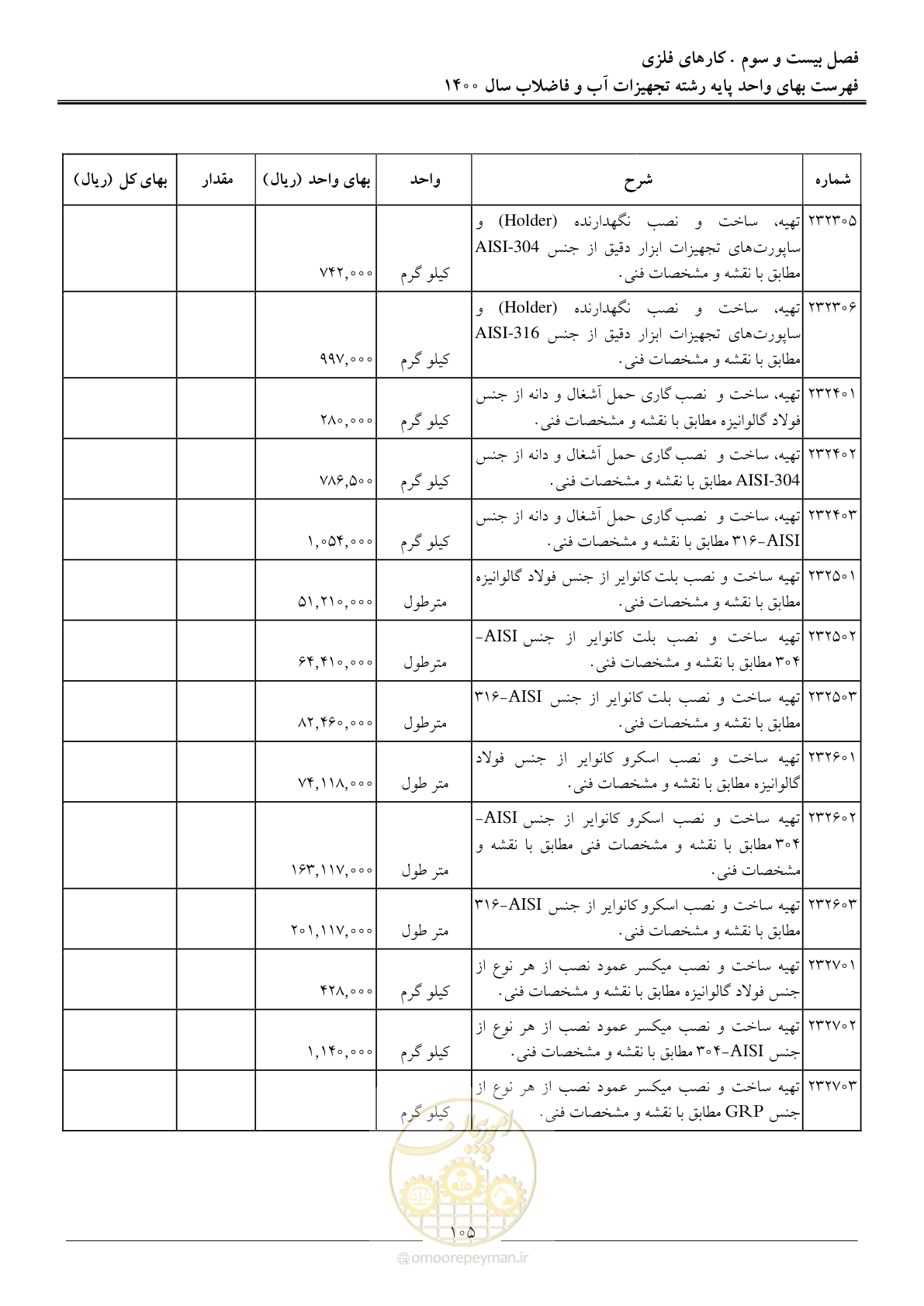 صفحه 108 از 144
