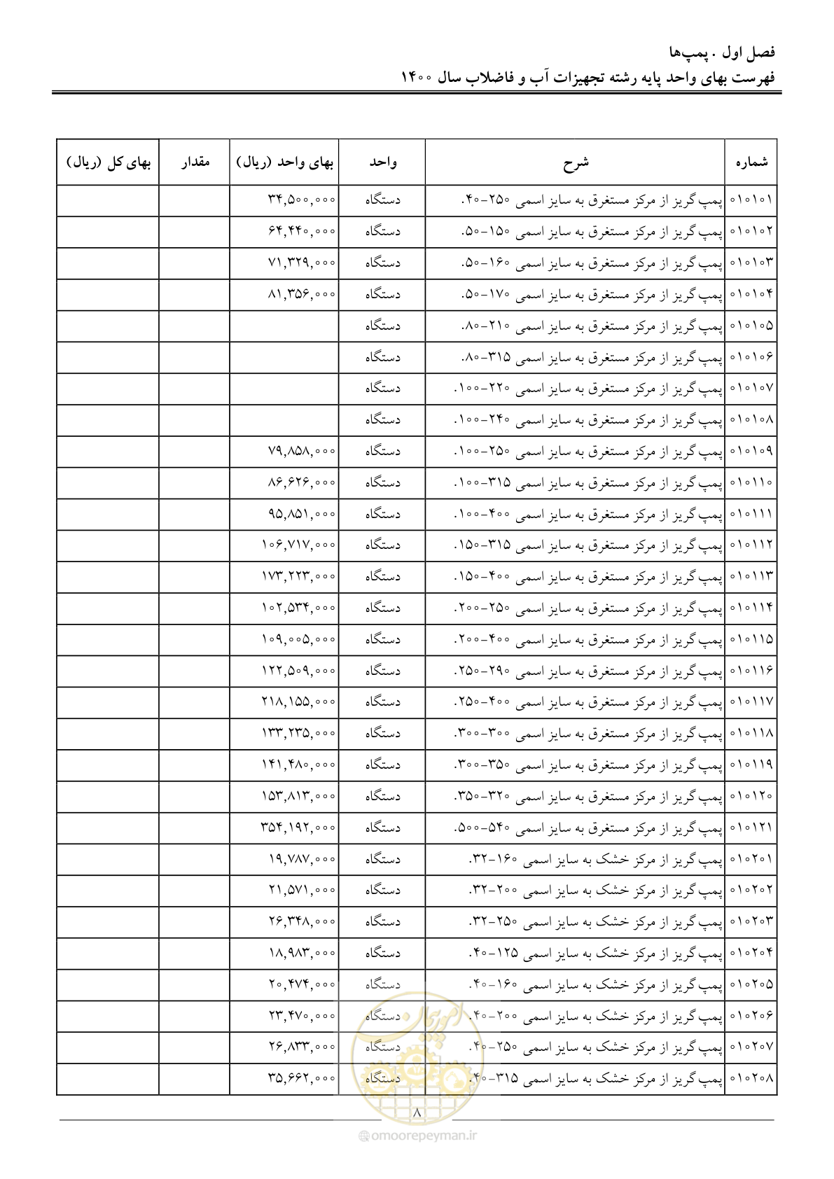 صفحه 11 از 144